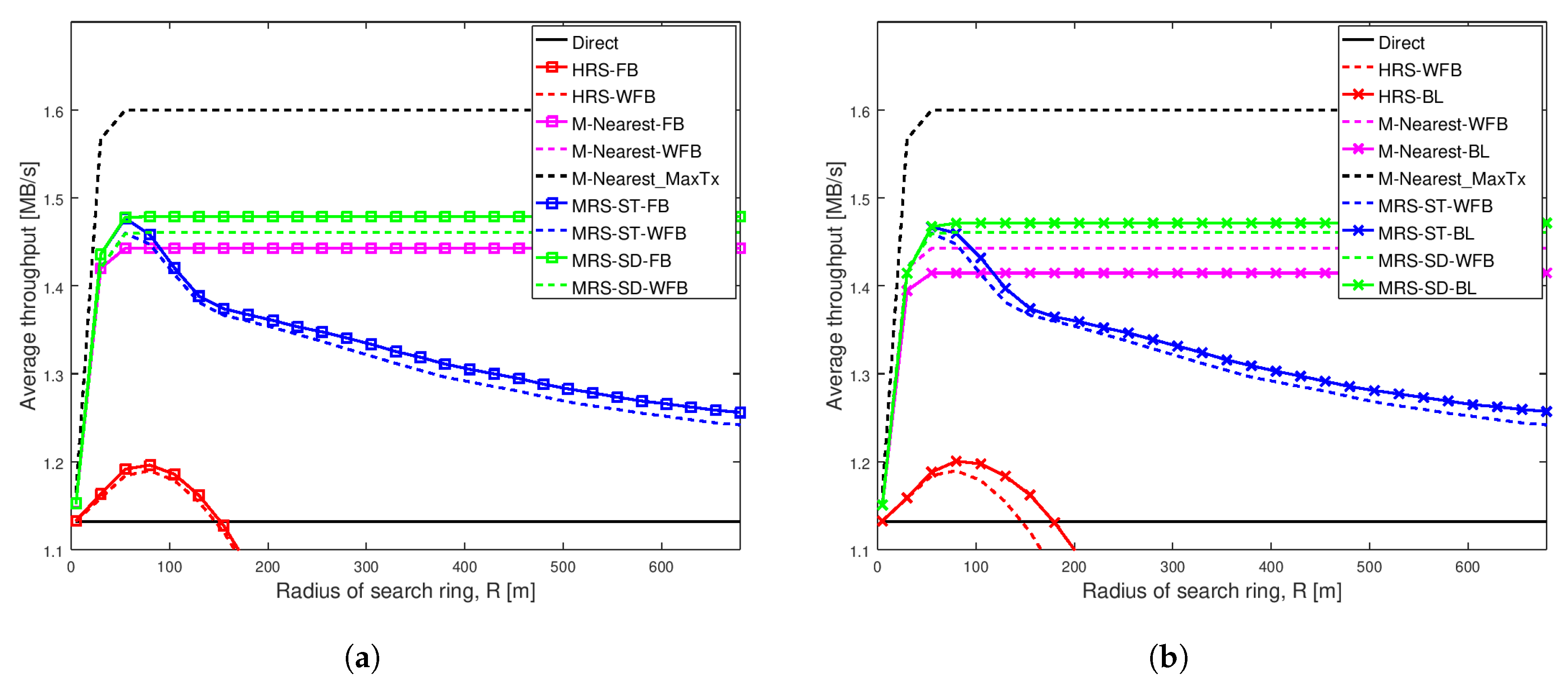 Sensors 20 06007 g0a3
