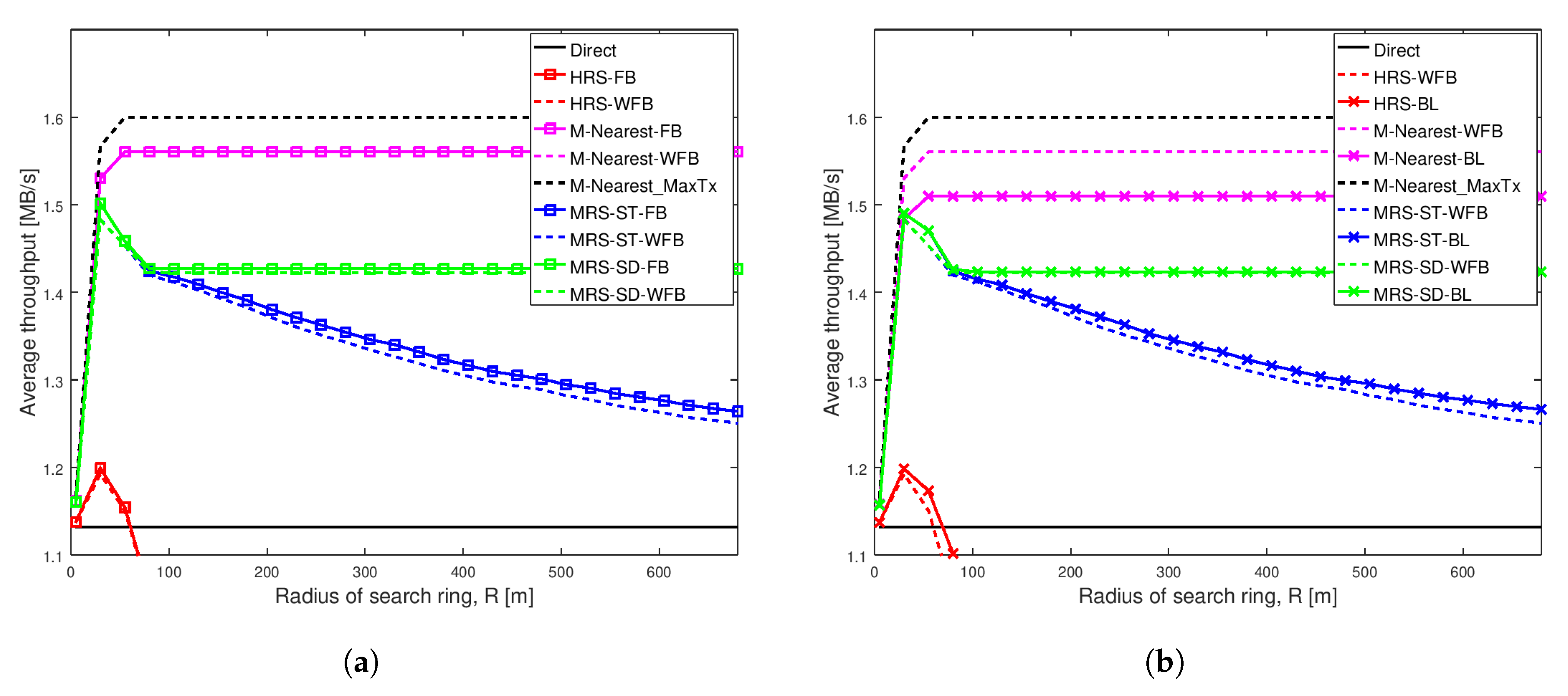 Sensors 20 06007 g0a4