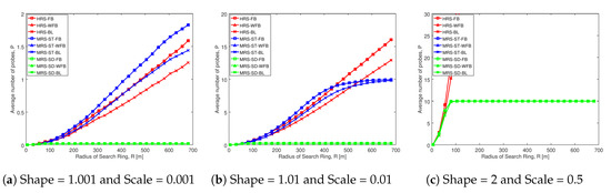 Sensors 20 06007 g0a5