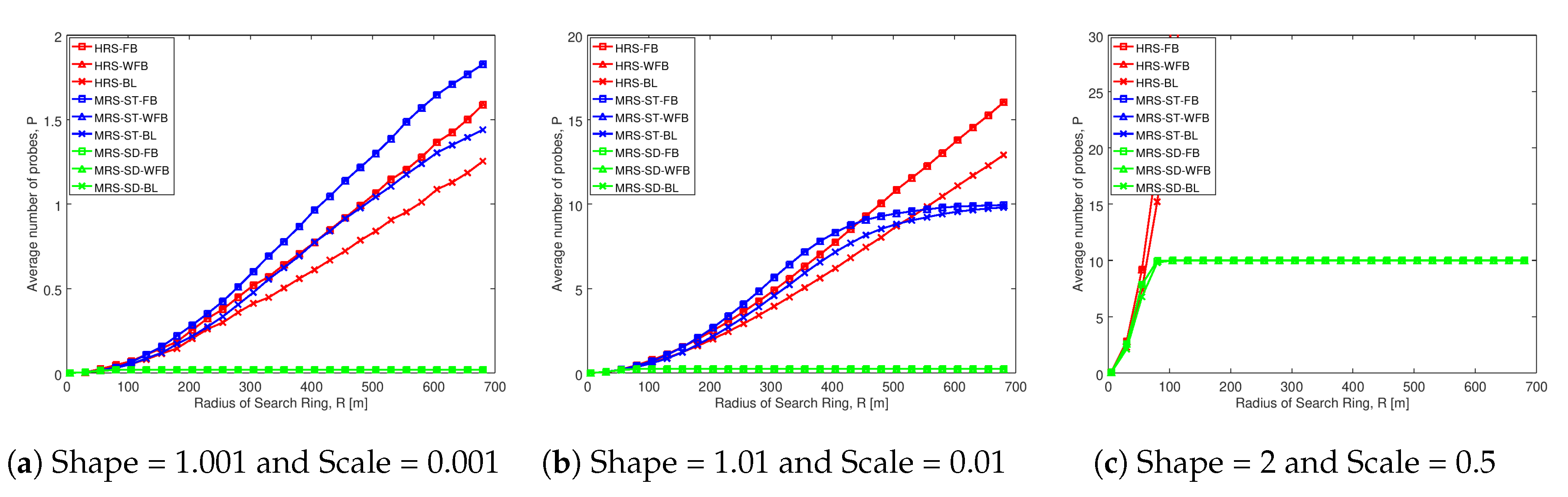 Sensors 20 06007 g0a5