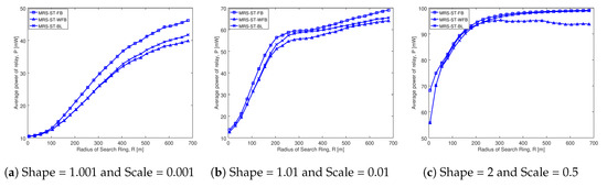 Sensors 20 06007 g0a6