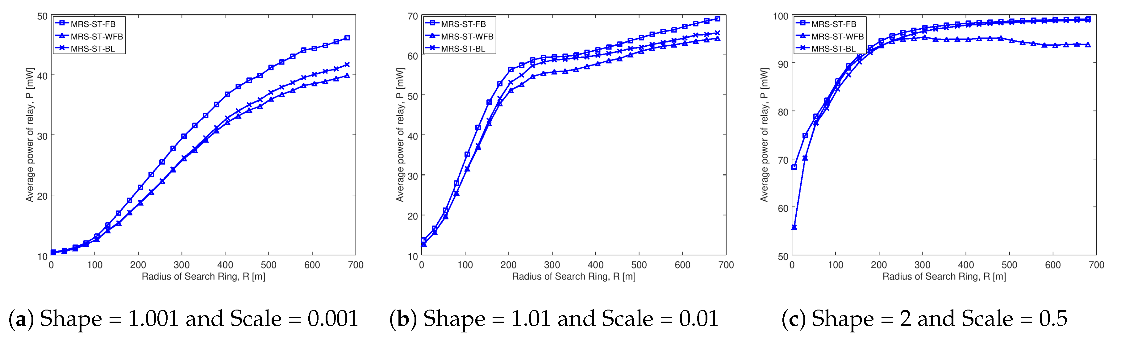 Sensors 20 06007 g0a6