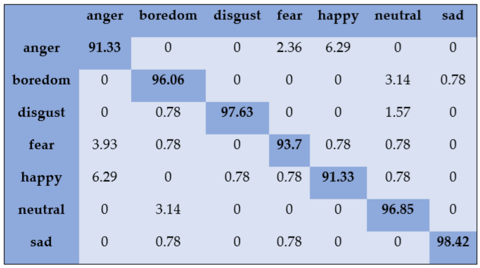 Sensors 20 06008 g002