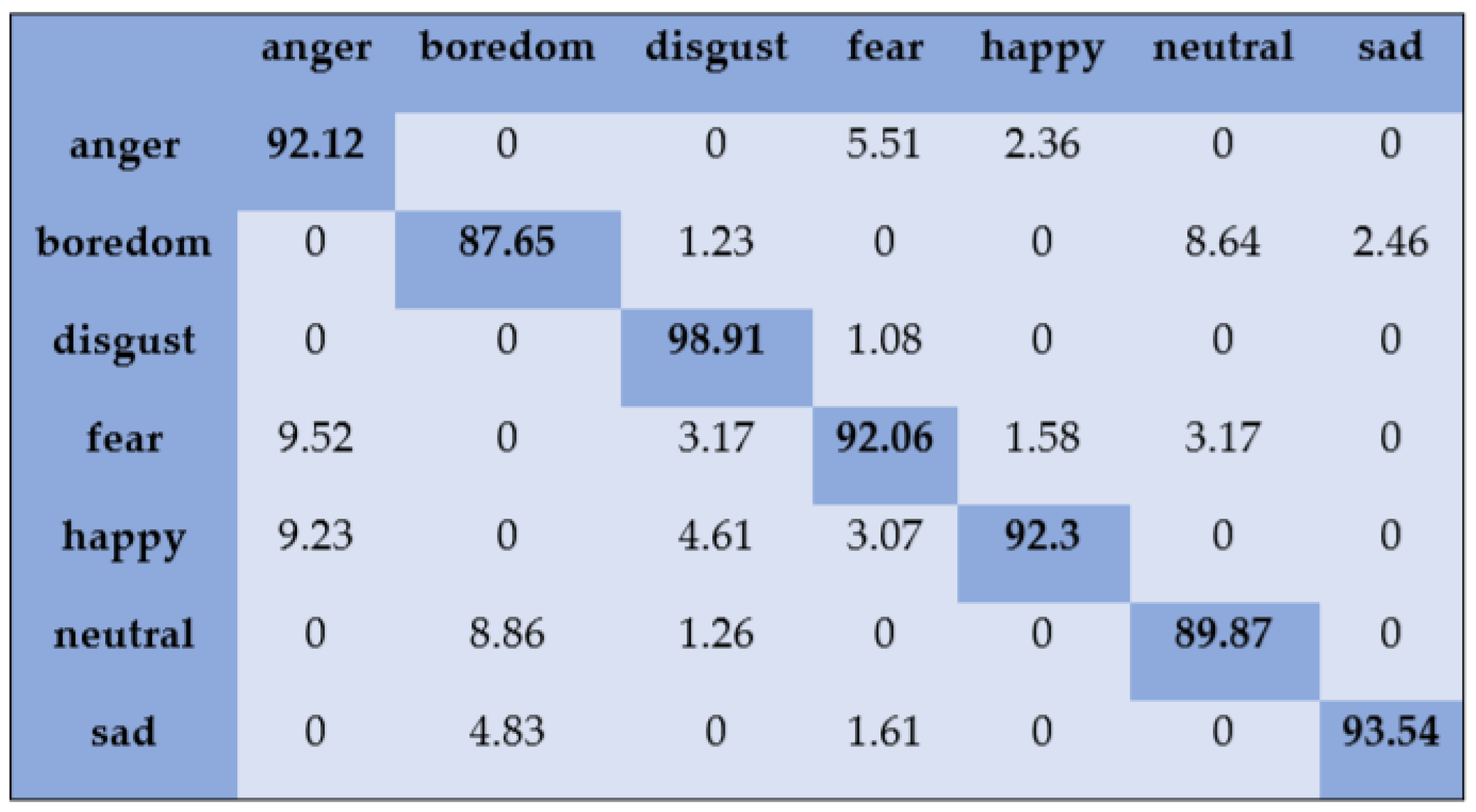 Sensors 20 06008 g006