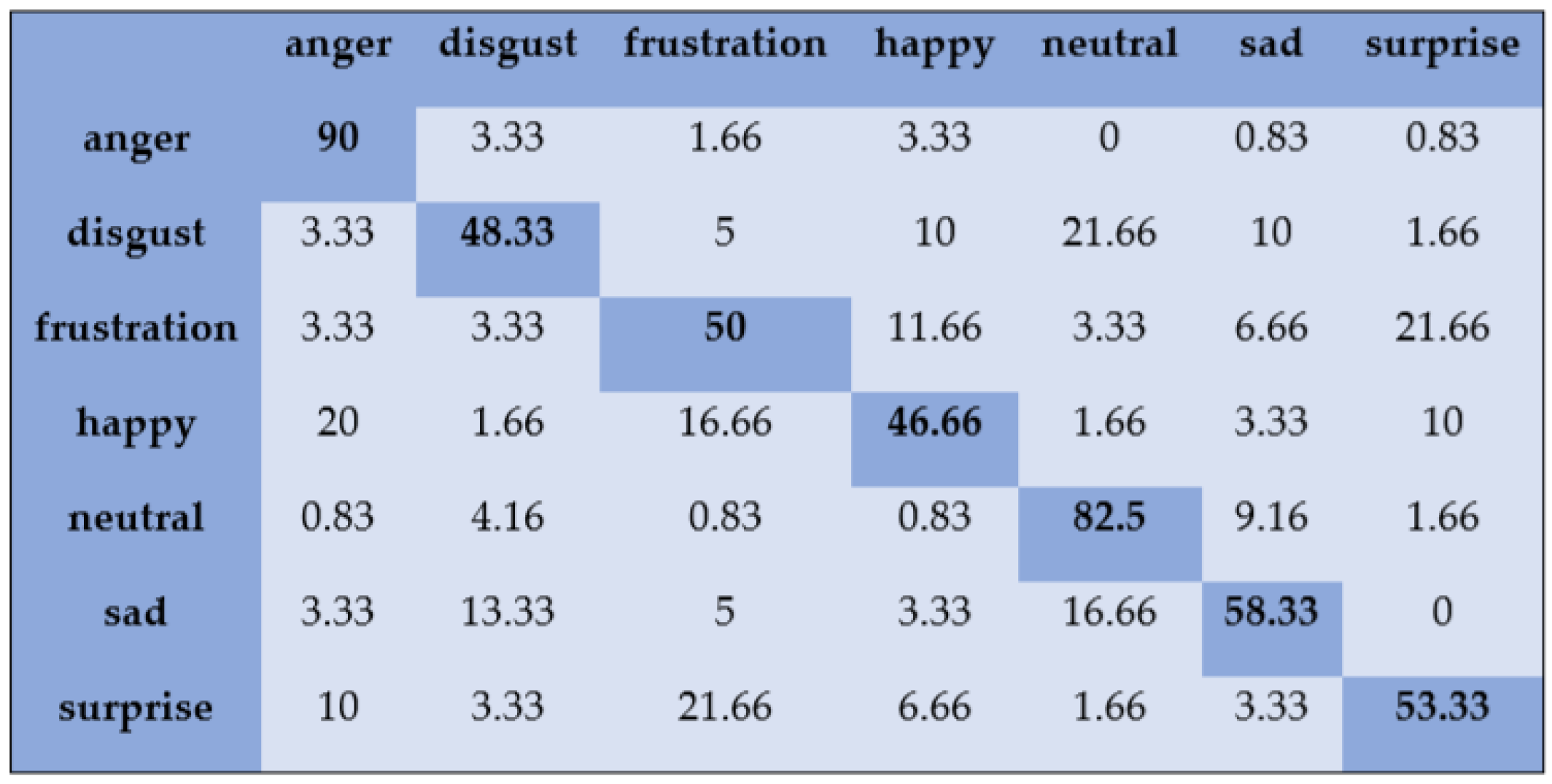 Sensors 20 06008 g007