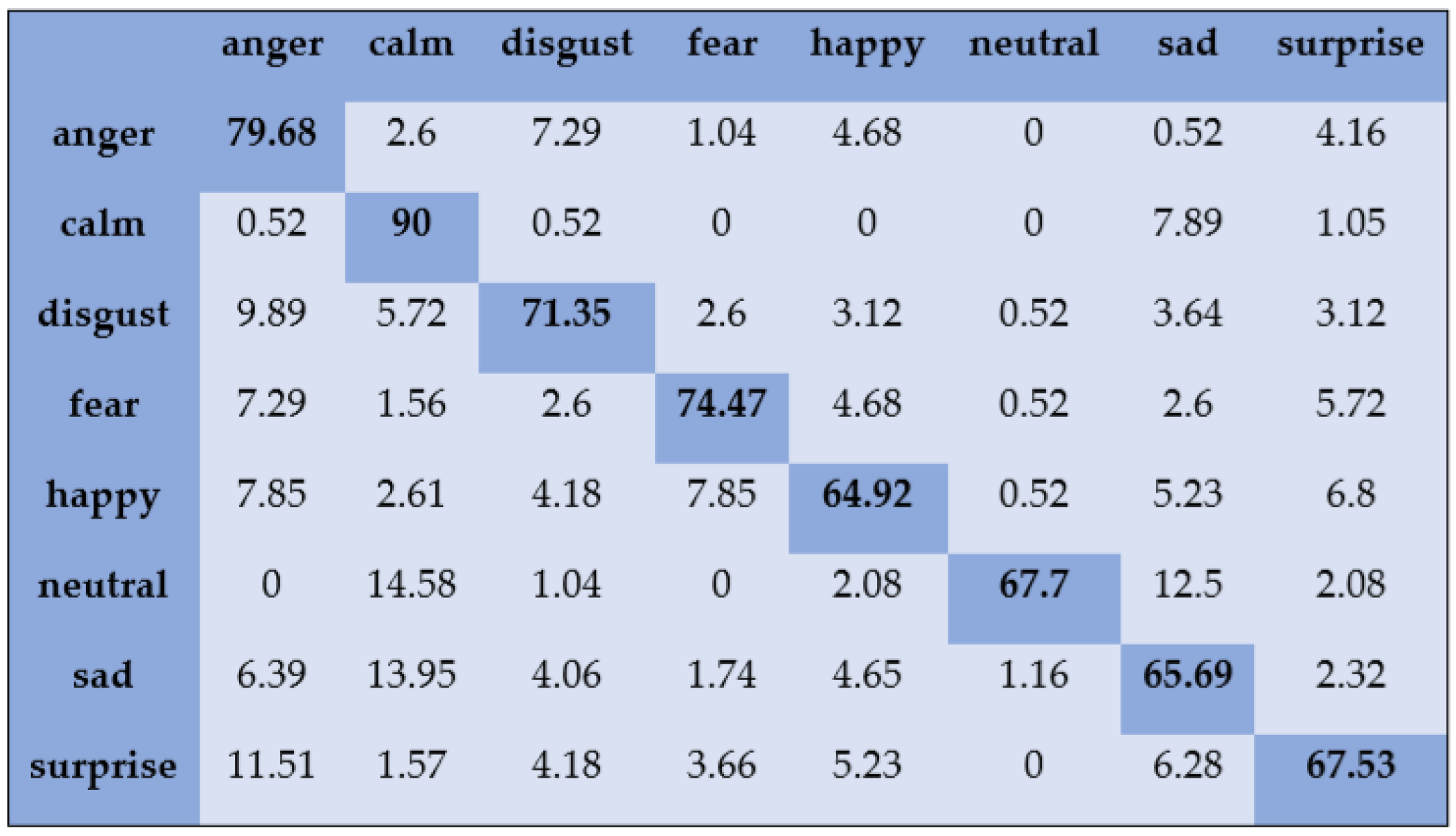 Sensors 20 06008 g008