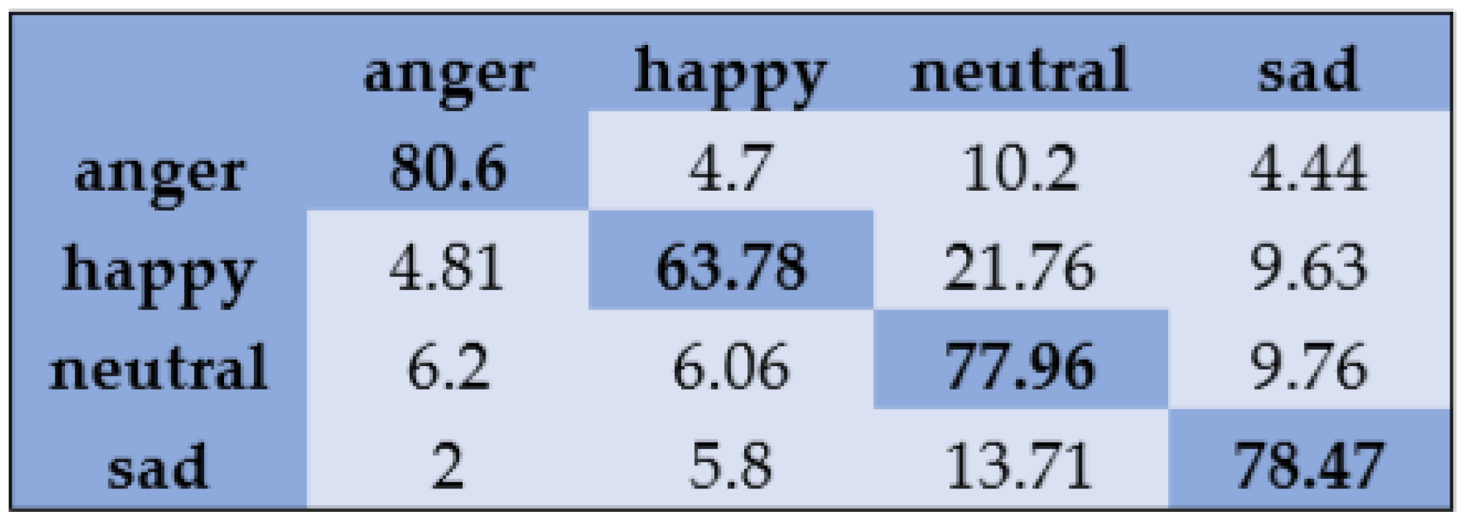 Sensors 20 06008 g009