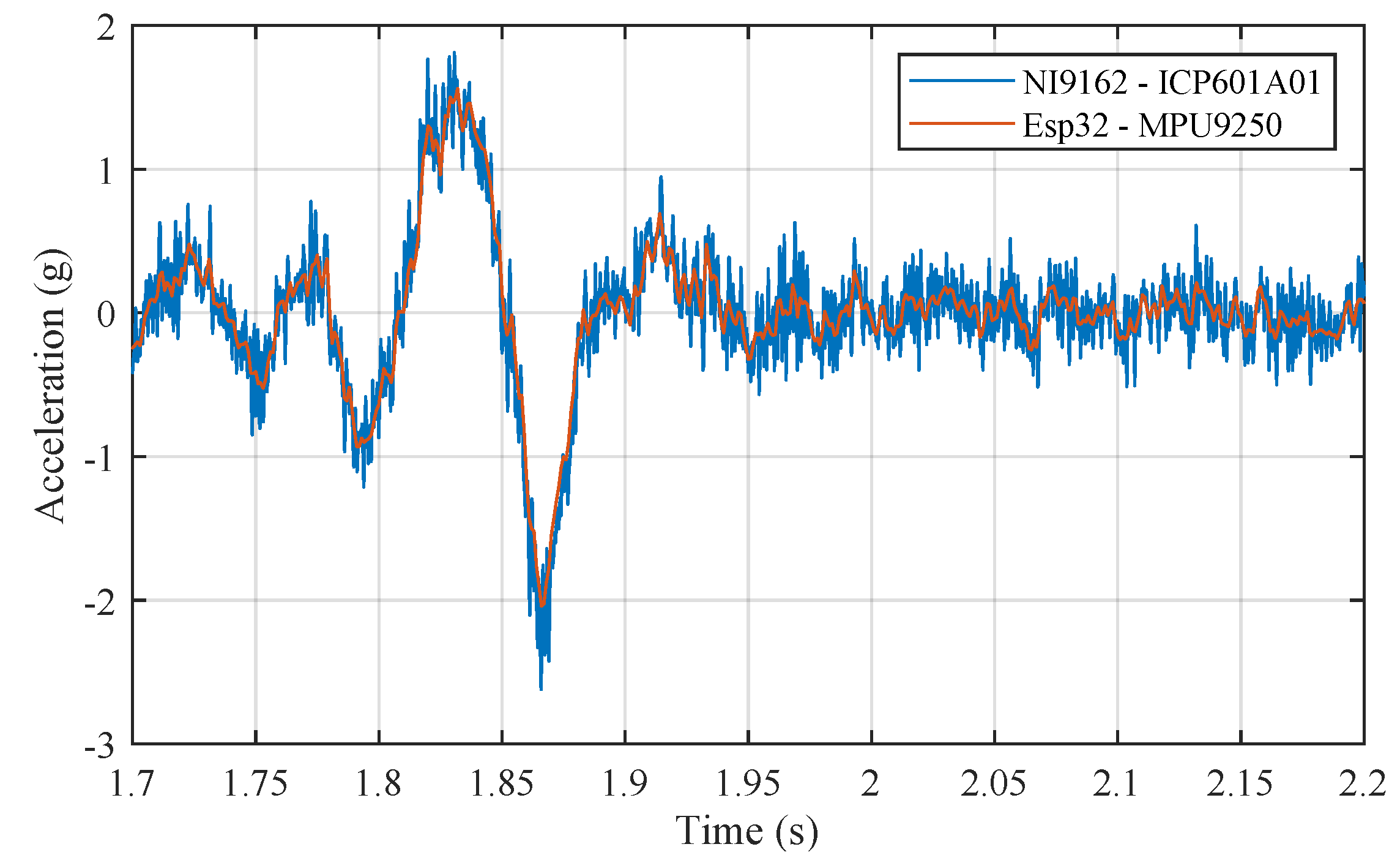 Sensors 20 06009 g005