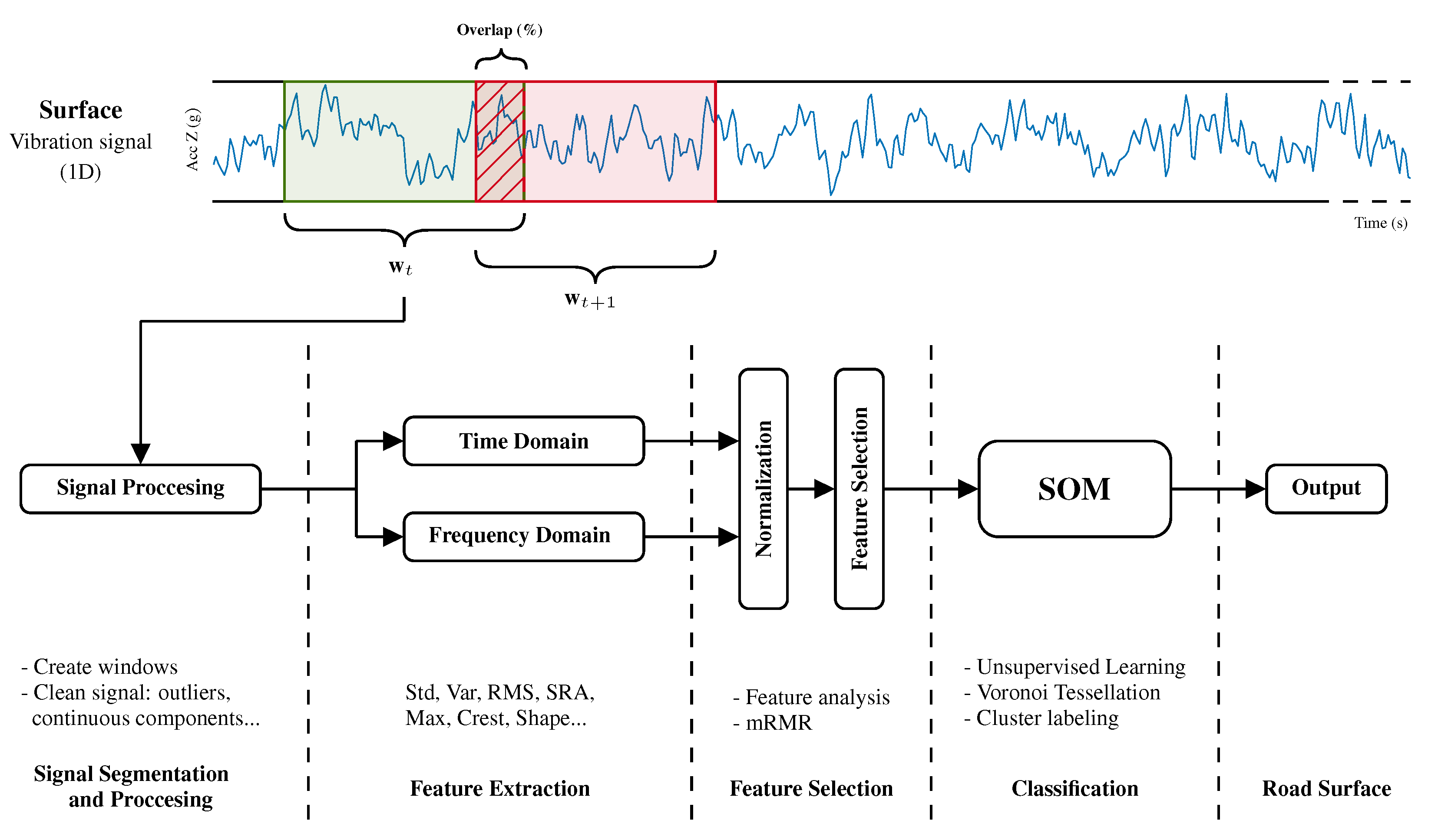 Sensors 20 06009 g007