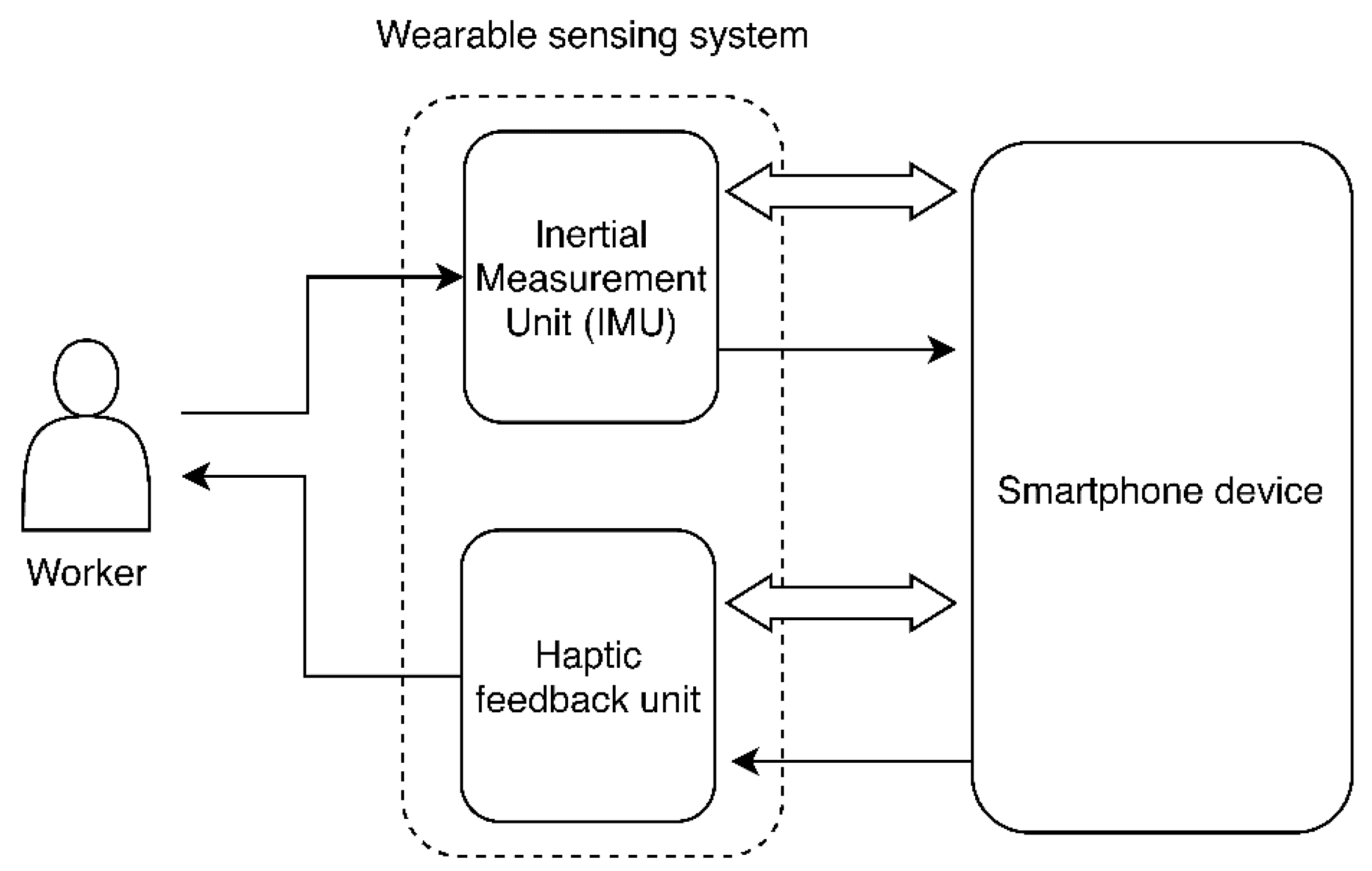 Sensors 20 06010 g002 Sensors 20 06010 g002