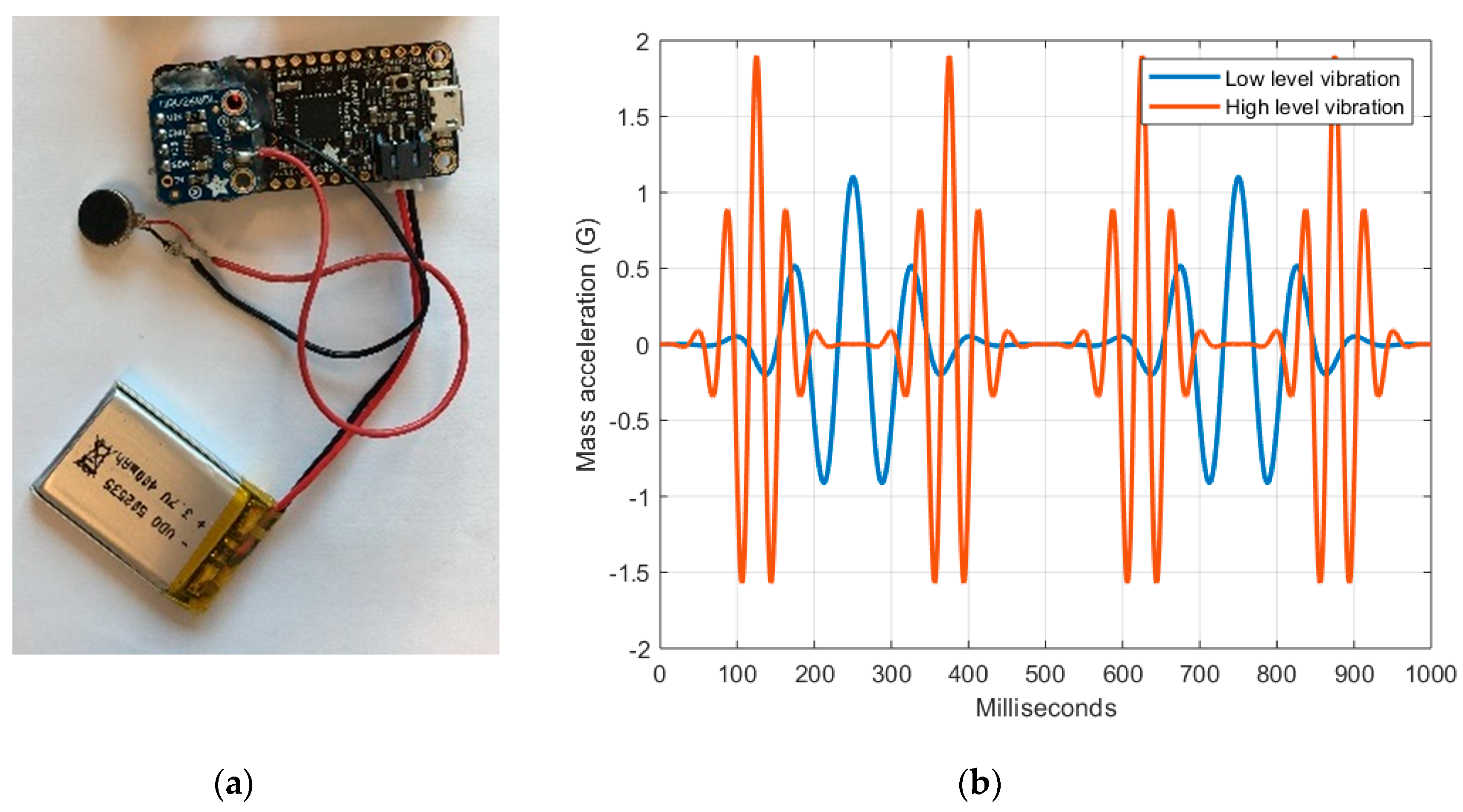Sensors 20 06010 g005 Sensors 20 06010 g005