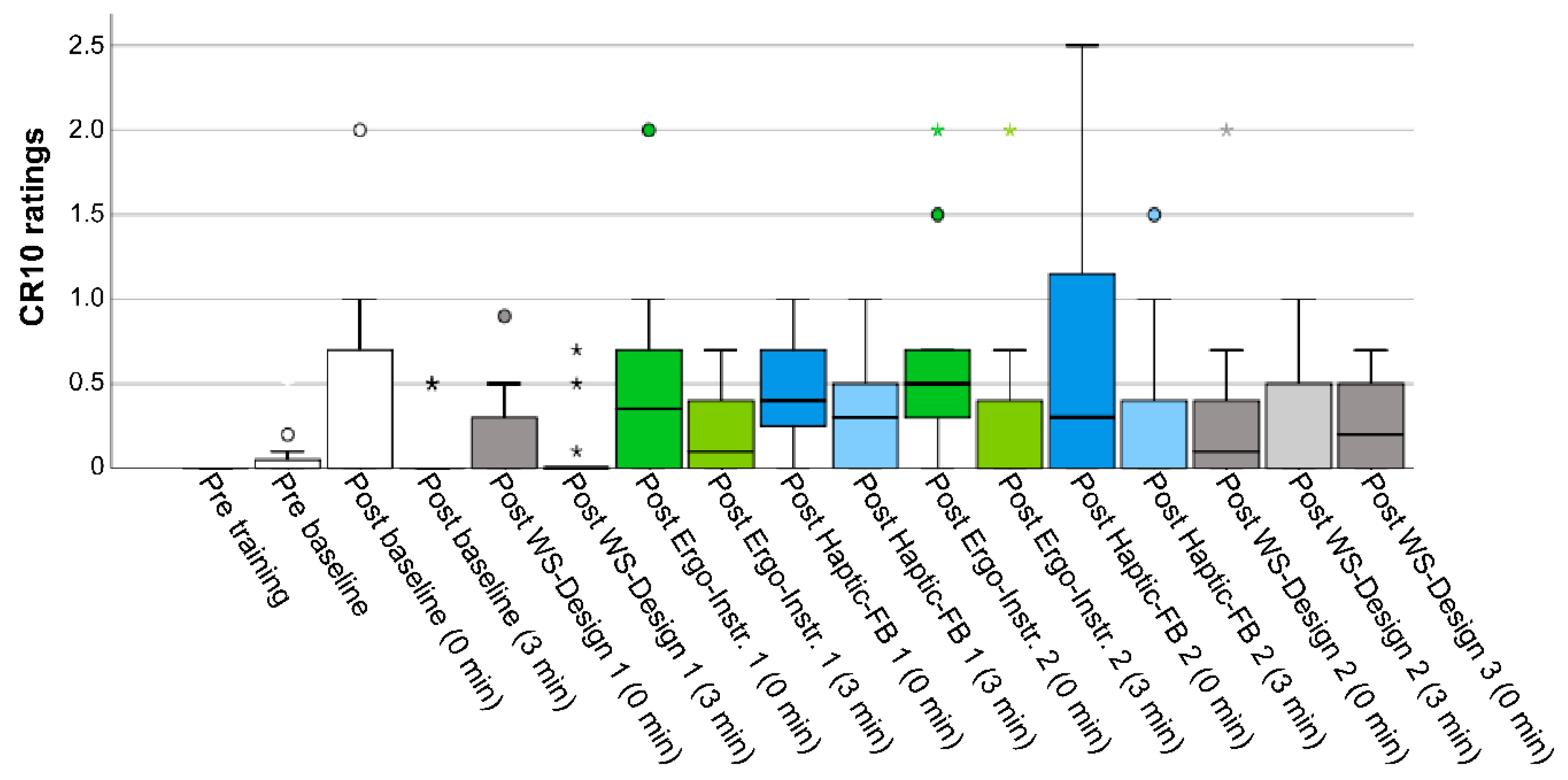 Sensors 20 06010 g011 Sensors 20 06010 g011