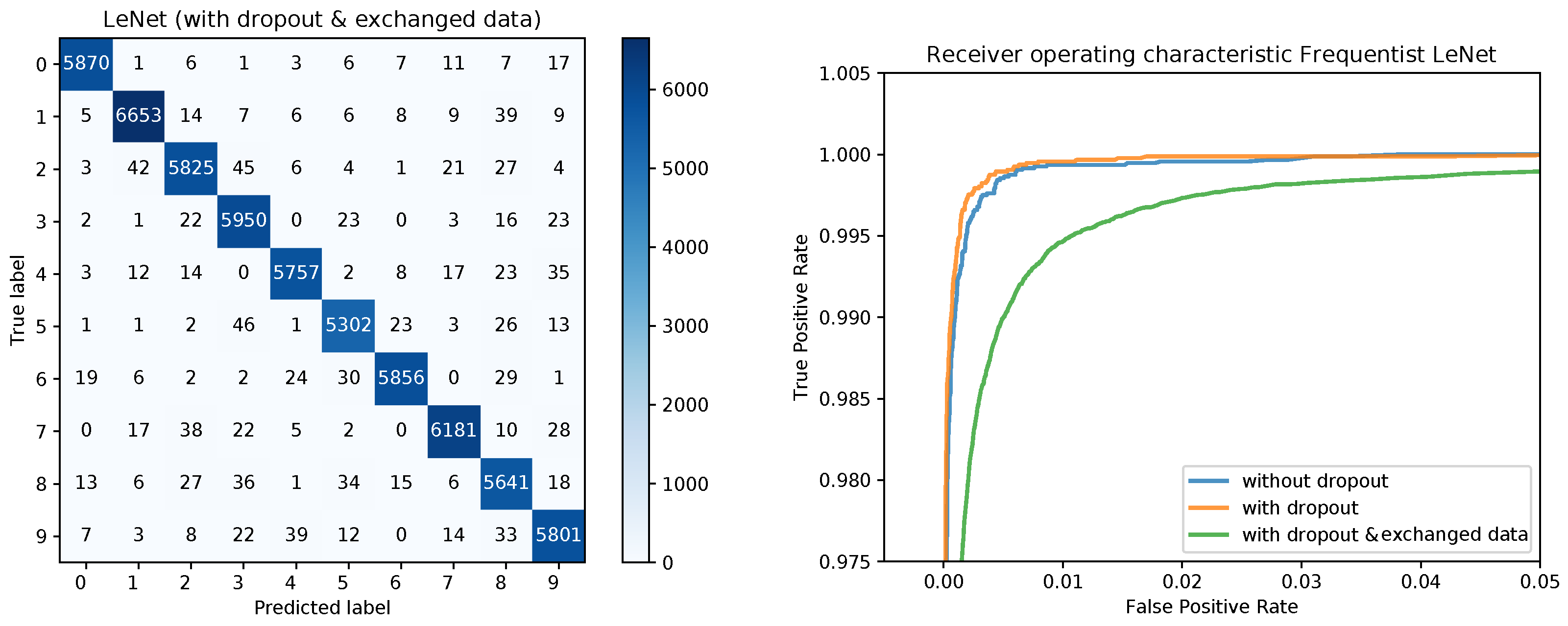 Sensors 20 06011 g003