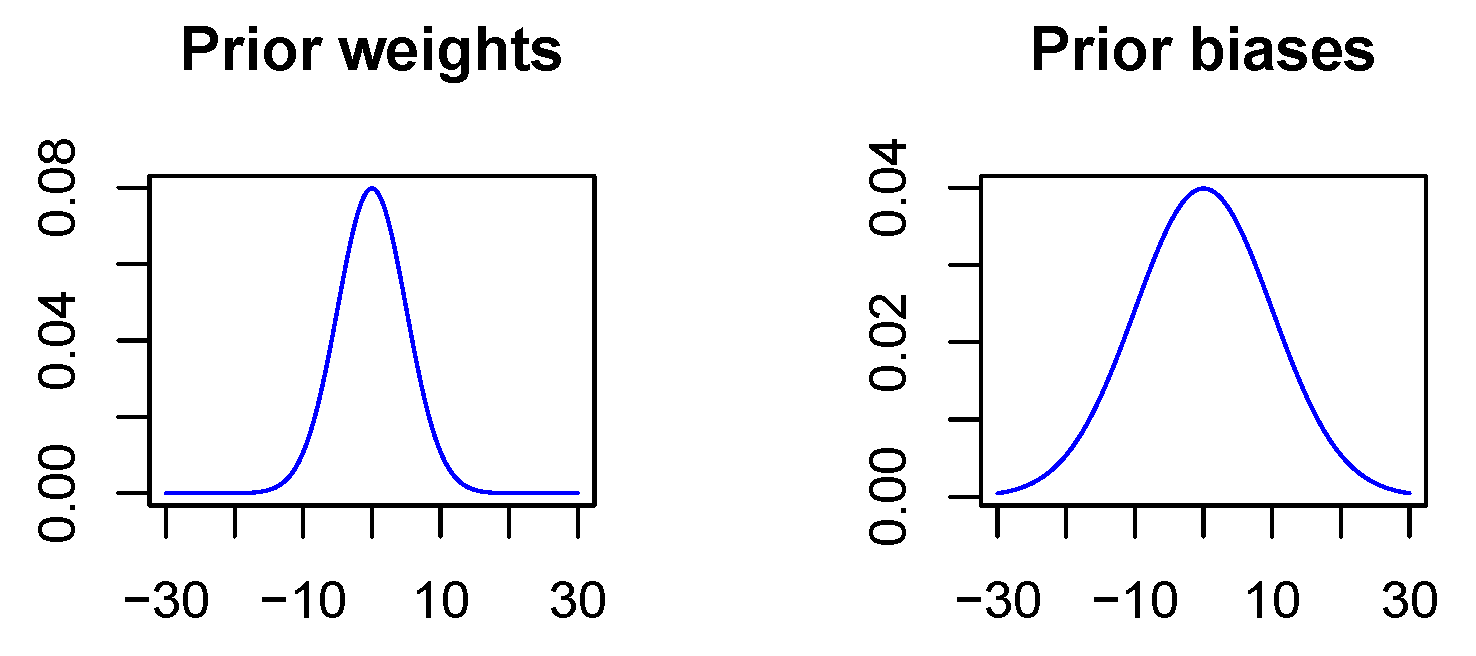 Sensors 20 06011 g004