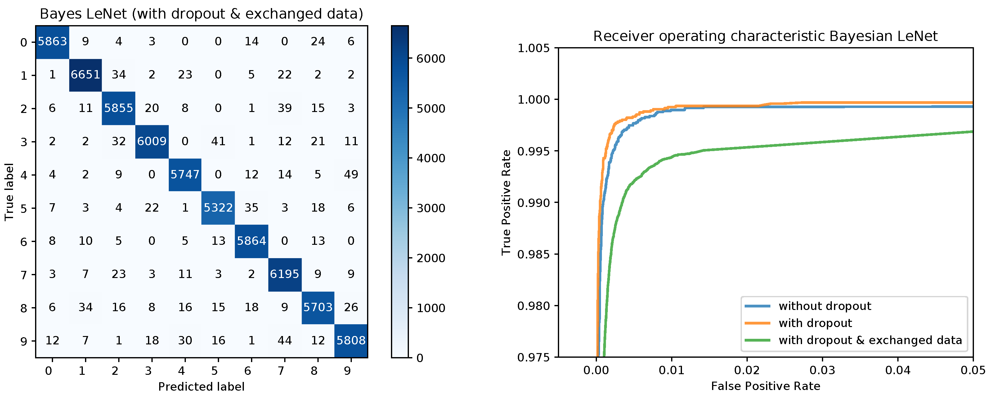 Sensors 20 06011 g009