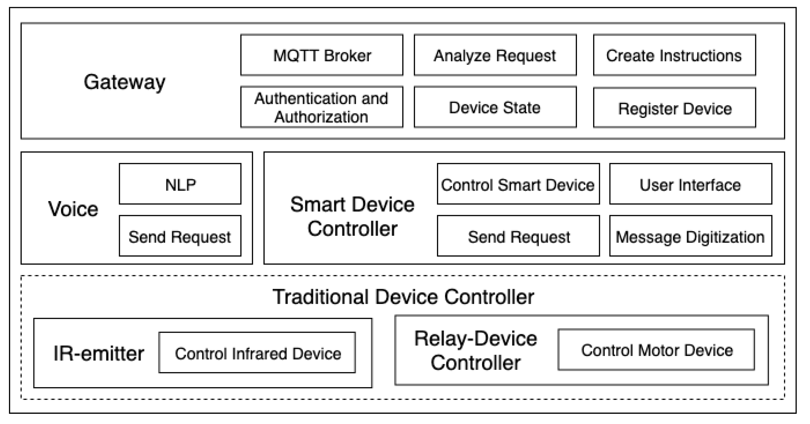 Sensors 20 06012 g001