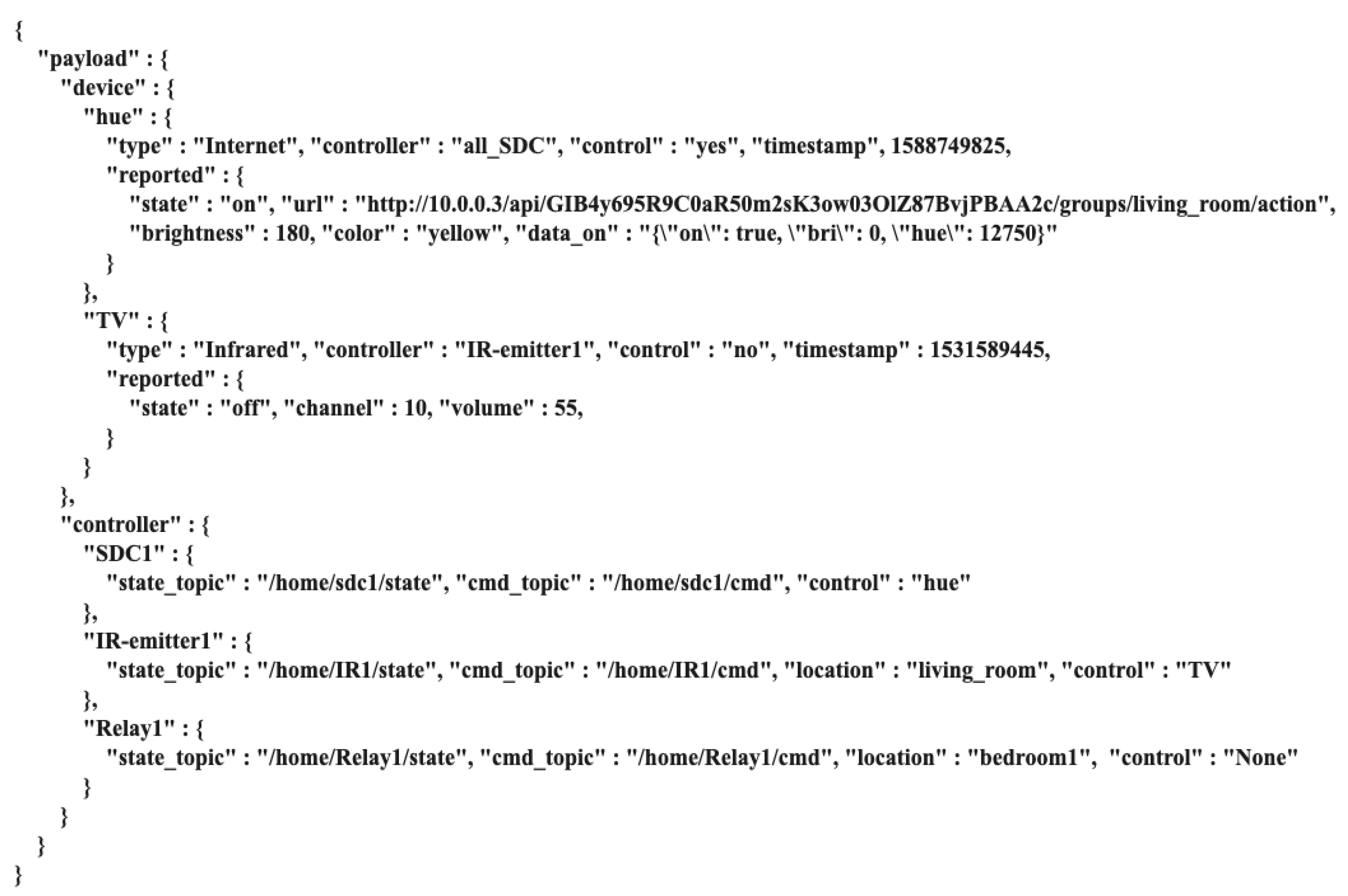 Sensors 20 06012 g005