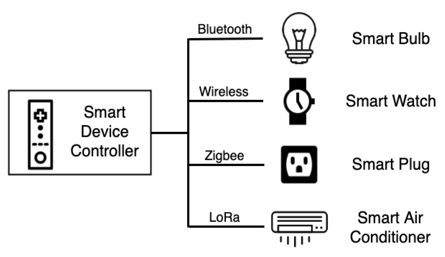 Sensors 20 06012 g006