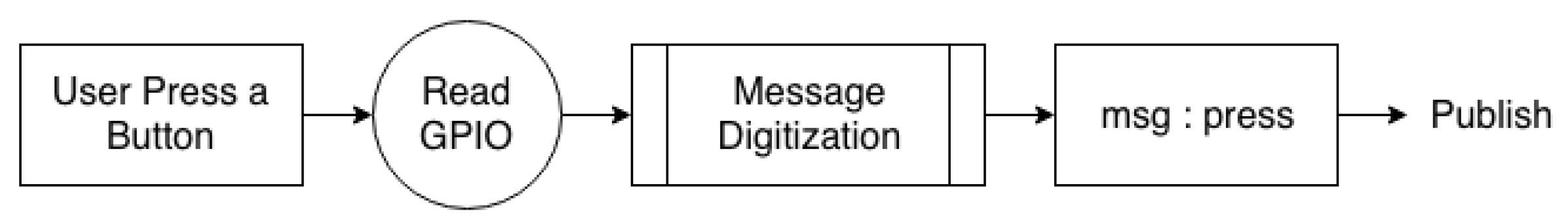 Sensors 20 06012 g007