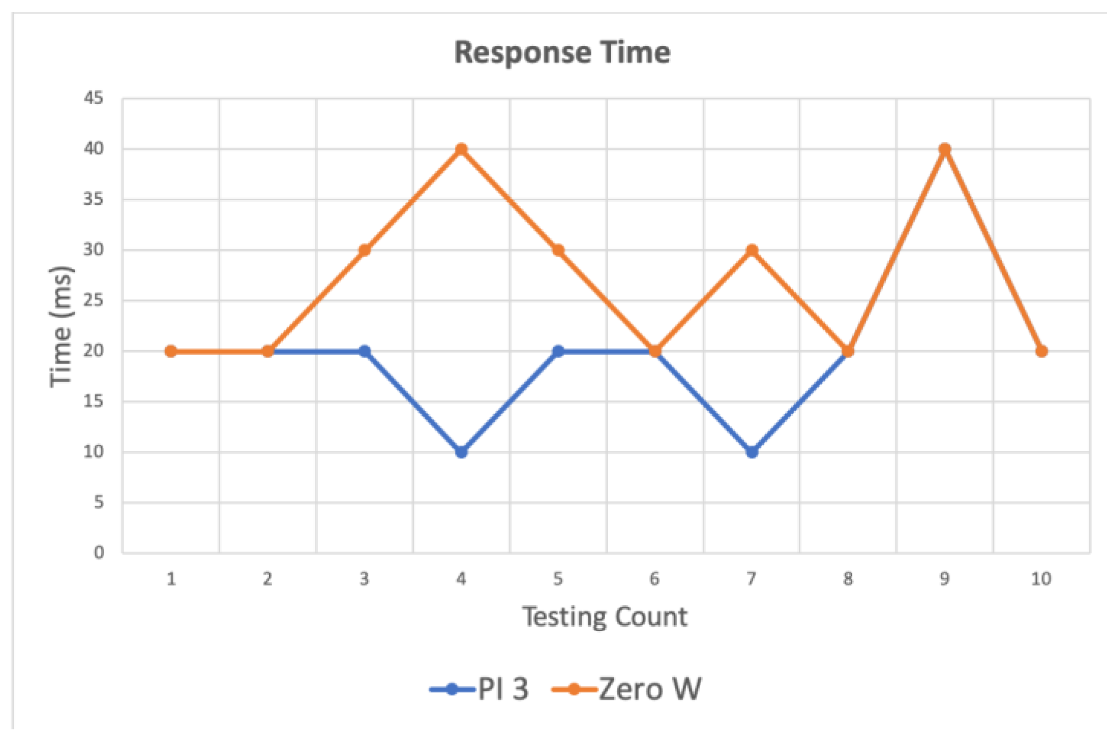 Sensors 20 06012 g009