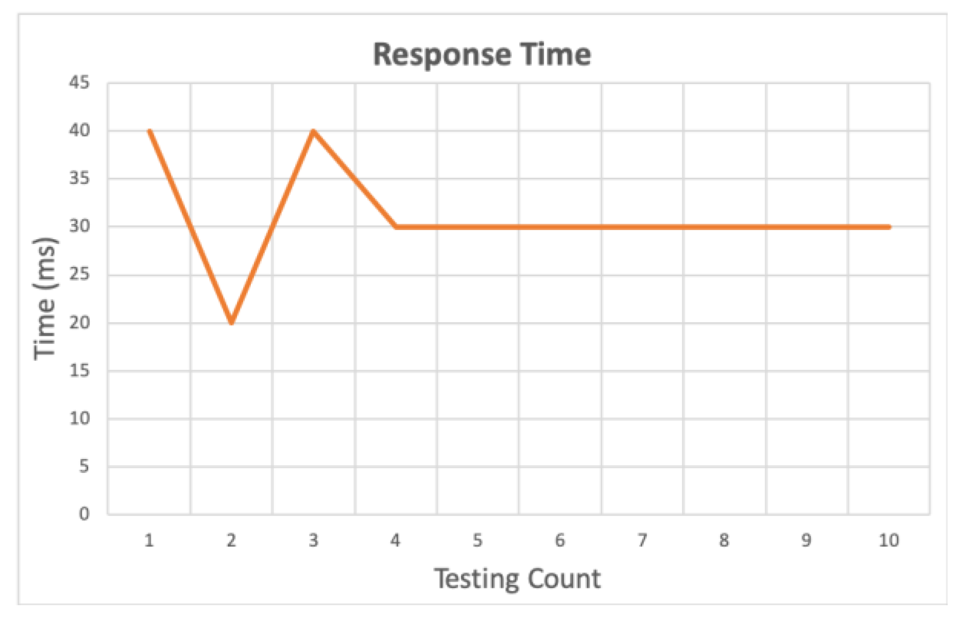 Sensors 20 06012 g011
