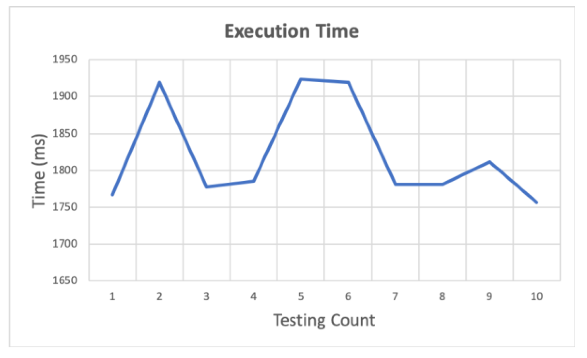 Sensors 20 06012 g012