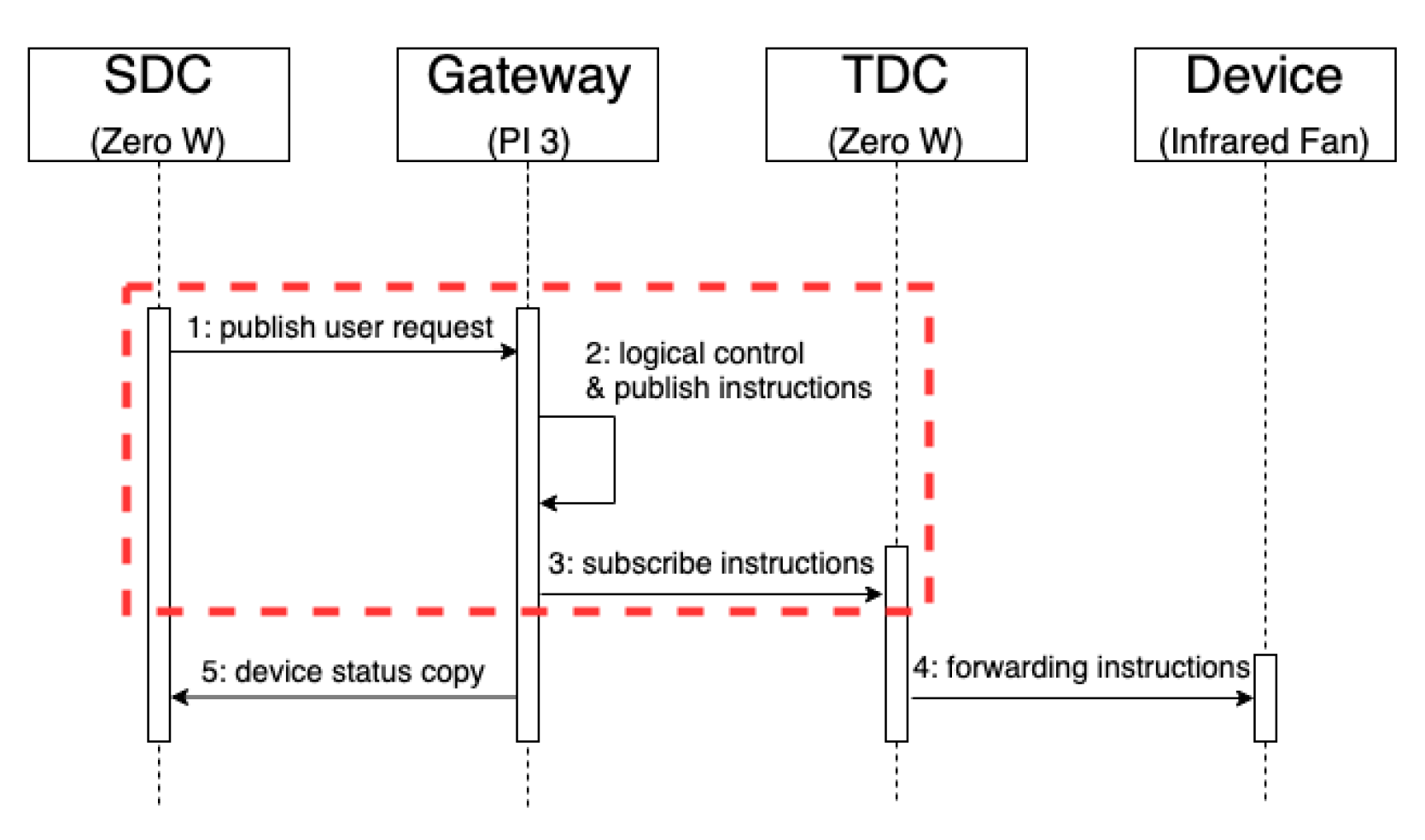 Sensors 20 06012 g016