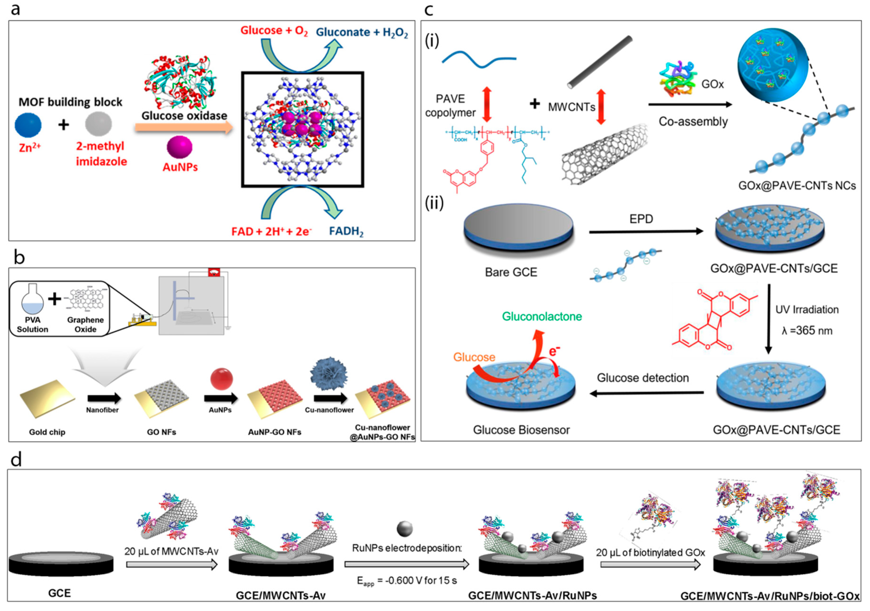 Sensors 20 06013 g005