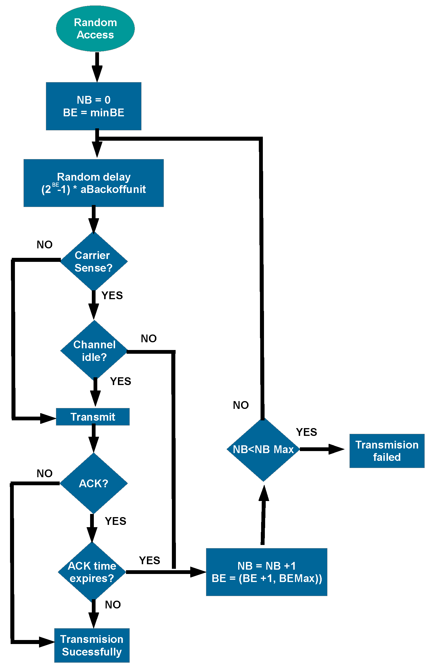 Sensors 20 06014 g002 Sensors 20 06014 g002