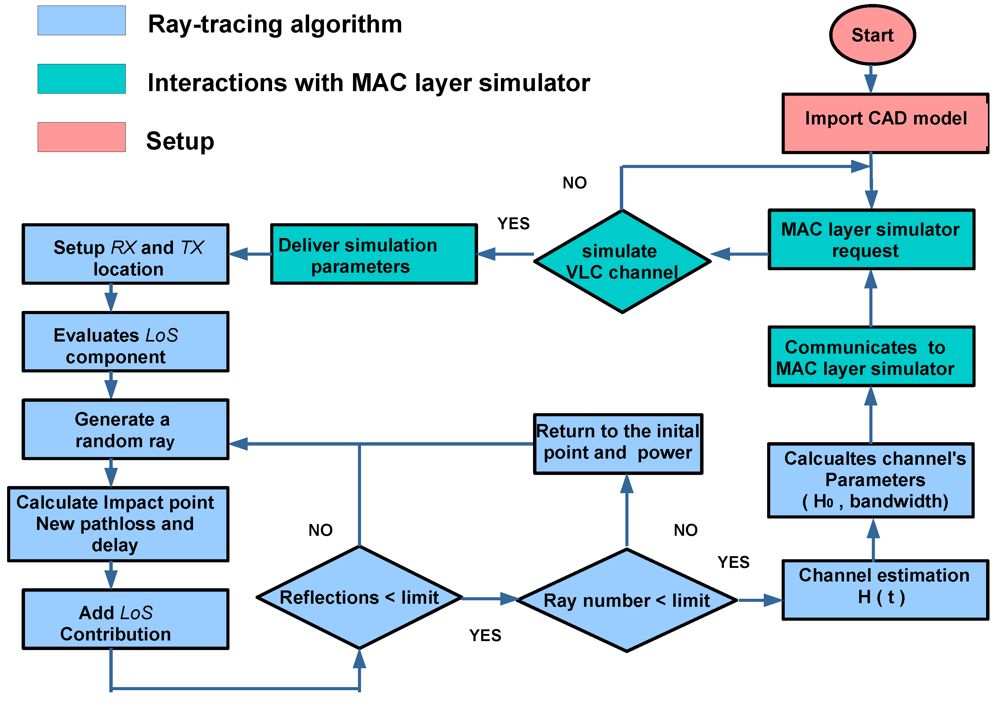 Sensors 20 06014 g005 Sensors 20 06014 g005