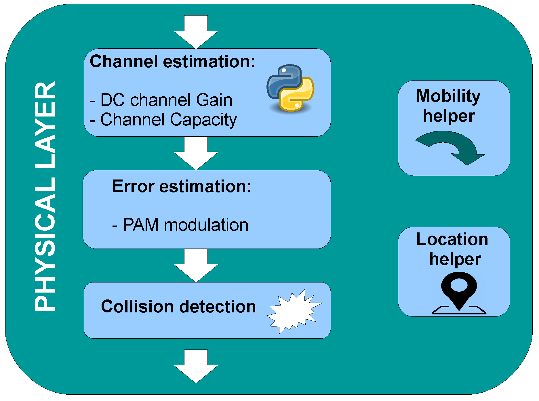 Sensors 20 06014 g006 Sensors 20 06014 g006