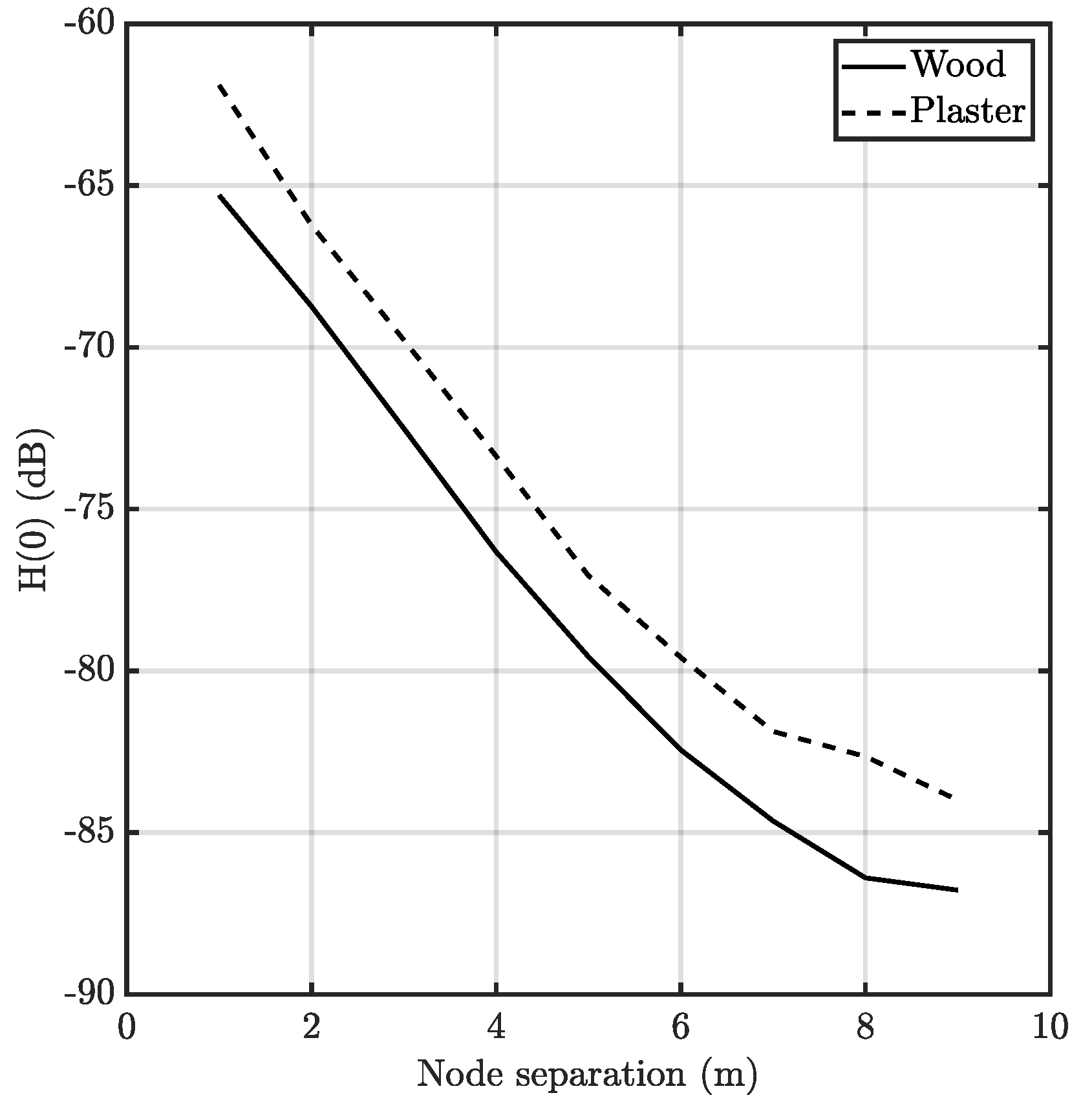 Sensors 20 06014 g009 Sensors 20 06014 g009
