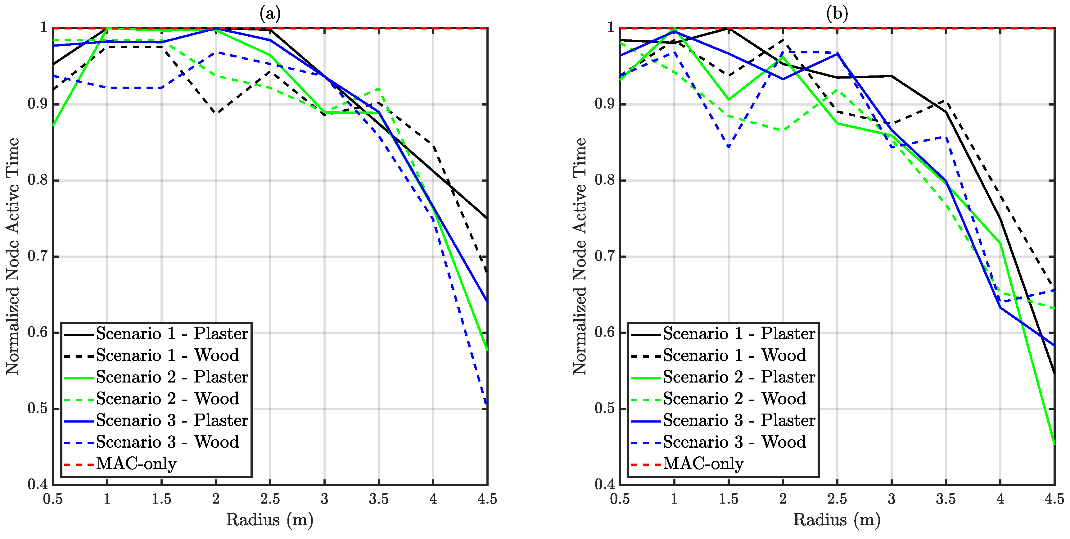 Sensors 20 06014 g014 Sensors 20 06014 g014