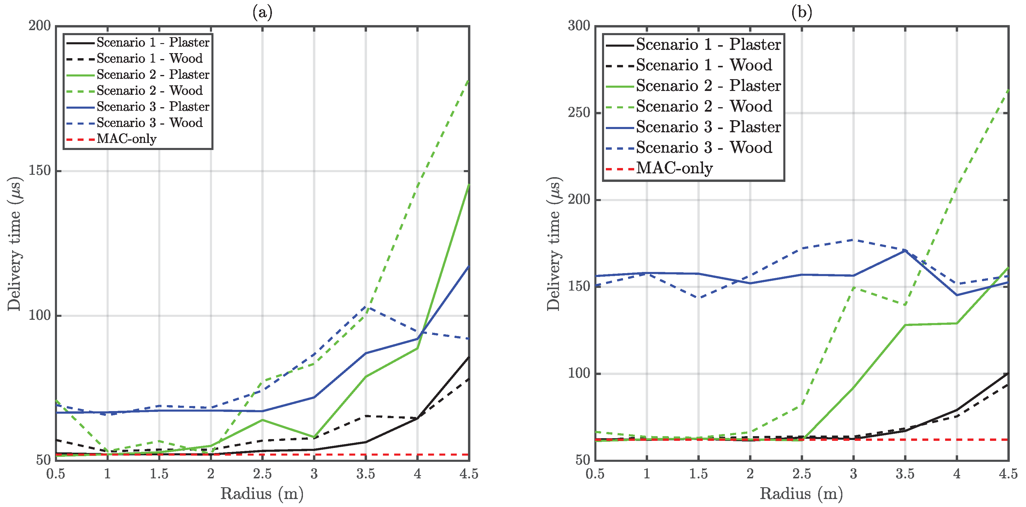 Sensors 20 06014 g015 Sensors 20 06014 g015