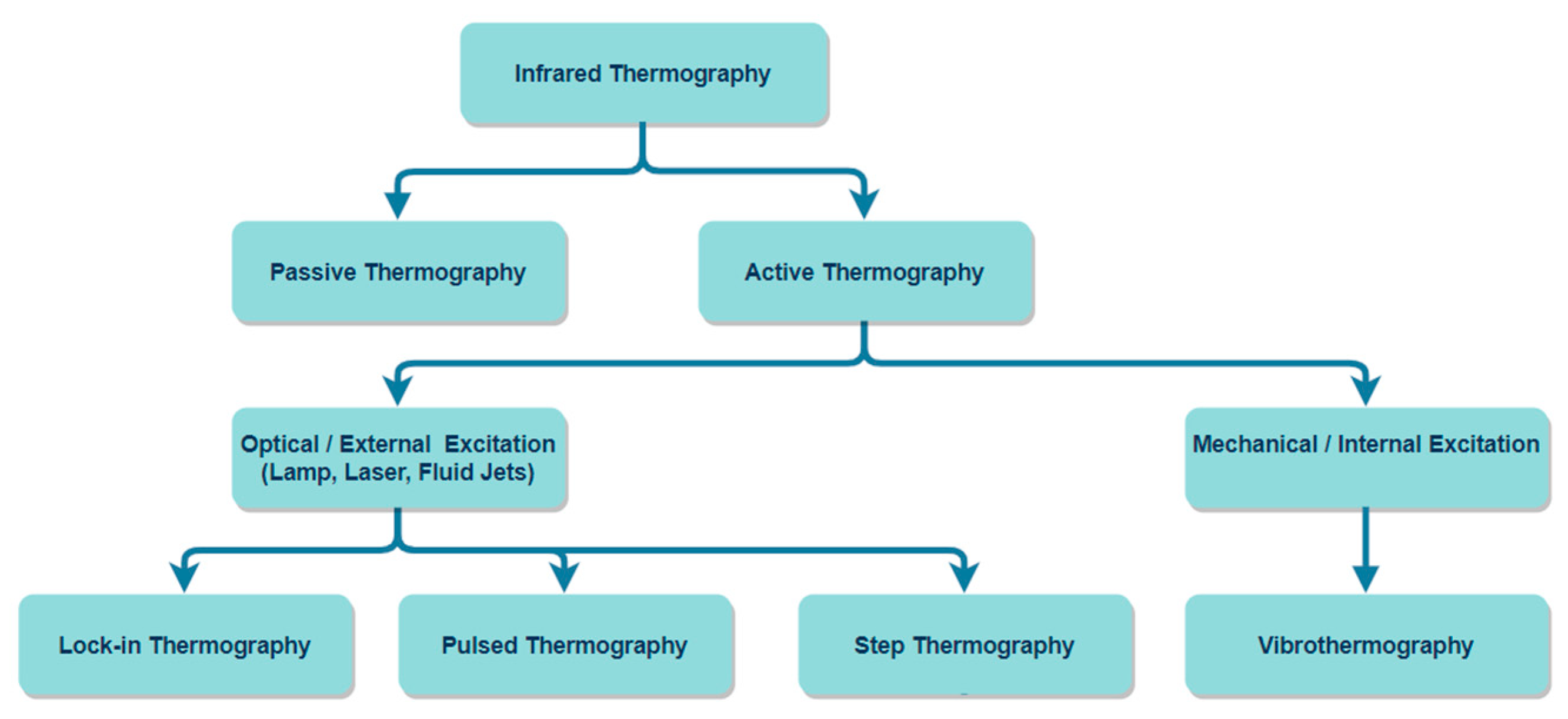 Sensors 20 06015 g001