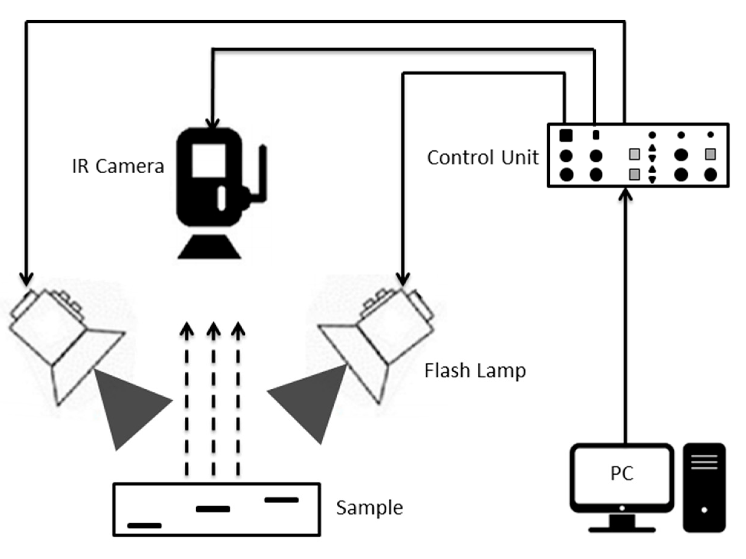 Sensors 20 06015 g002