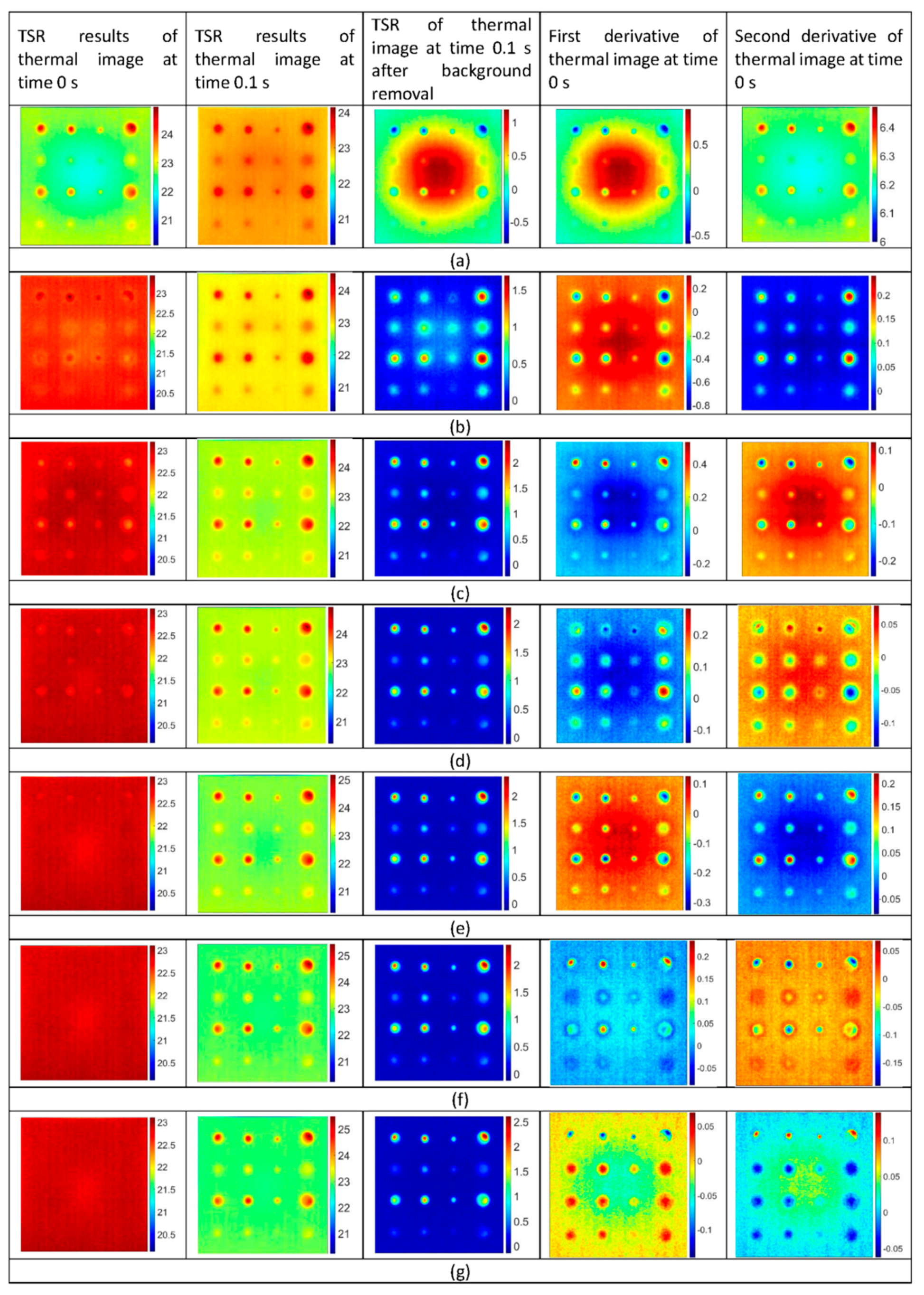 Sensors 20 06015 g007