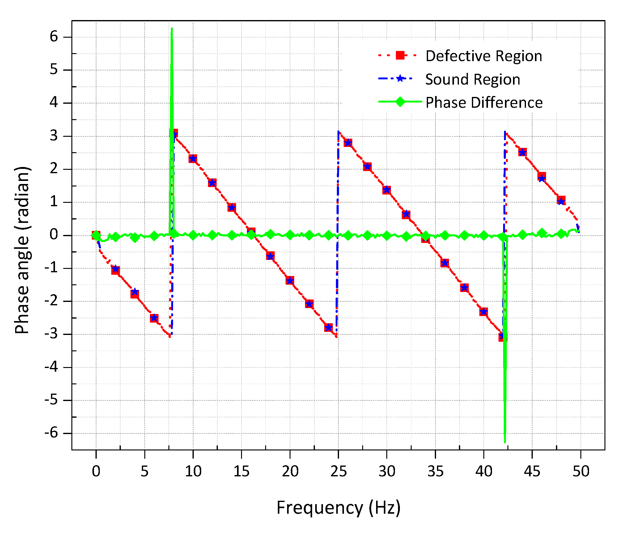 Sensors 20 06015 g010