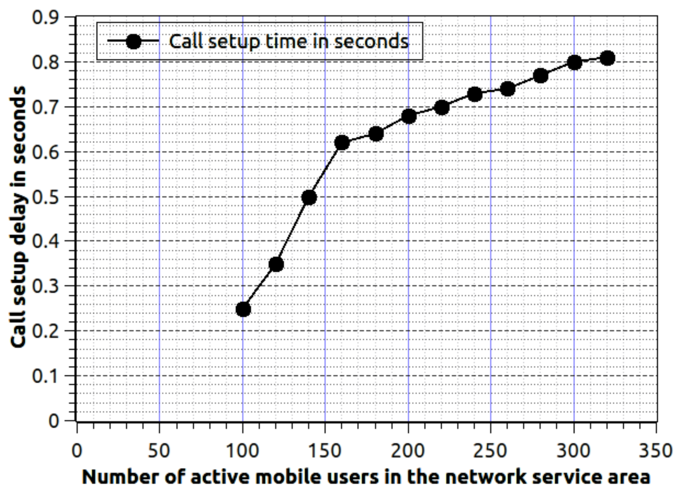 Sensors 20 06017 g007