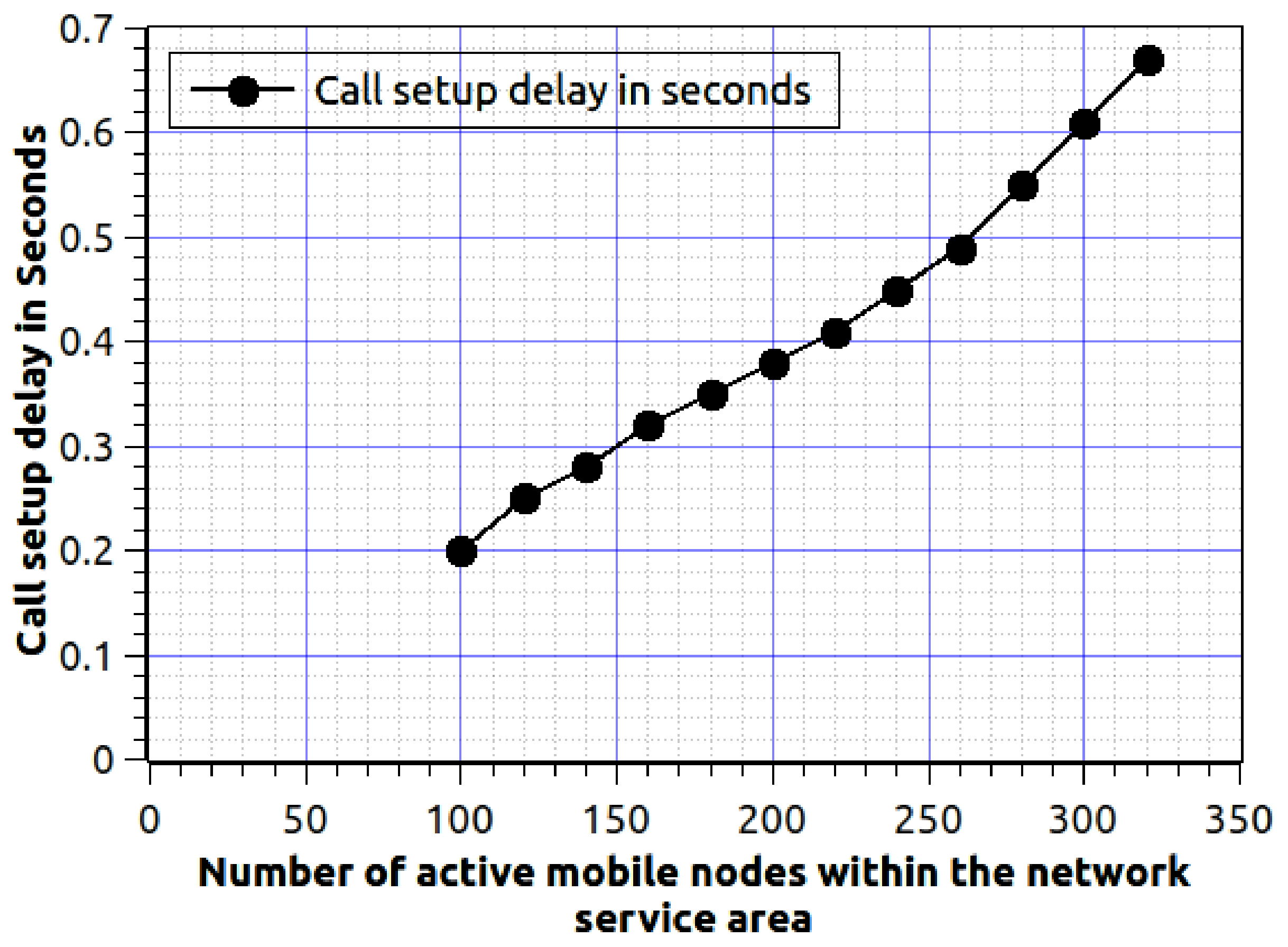 Sensors 20 06017 g010