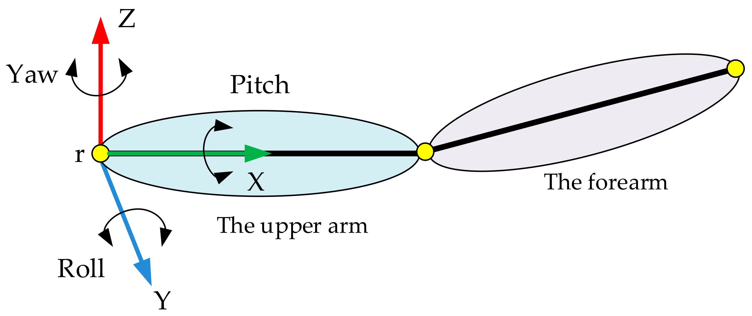 Sensors 20 06018 g002