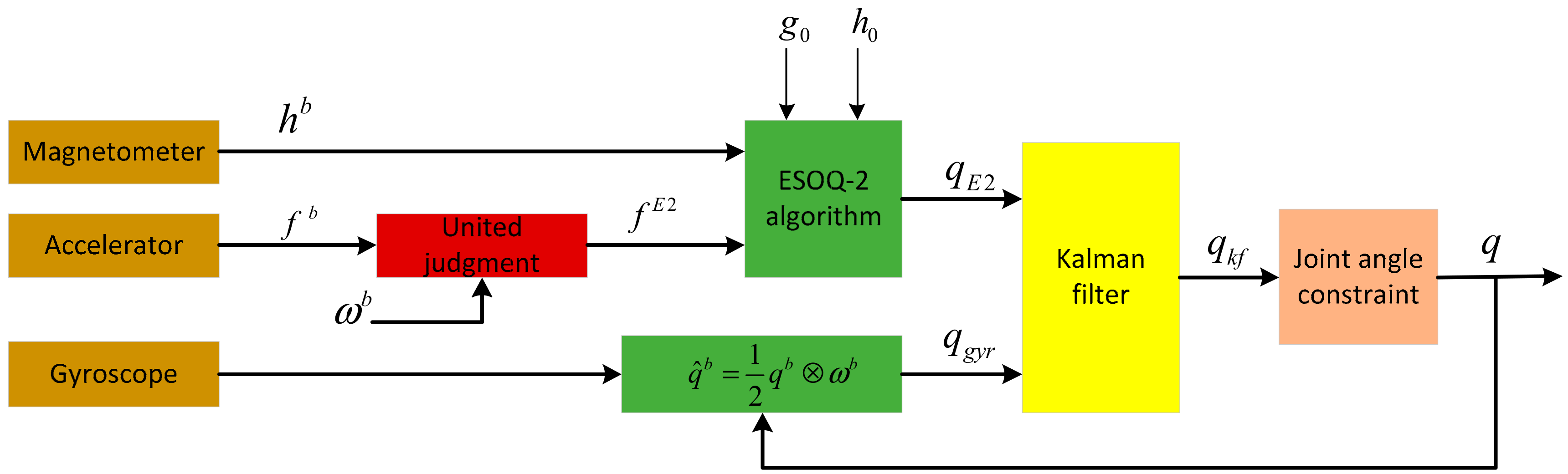 Sensors 20 06018 g003