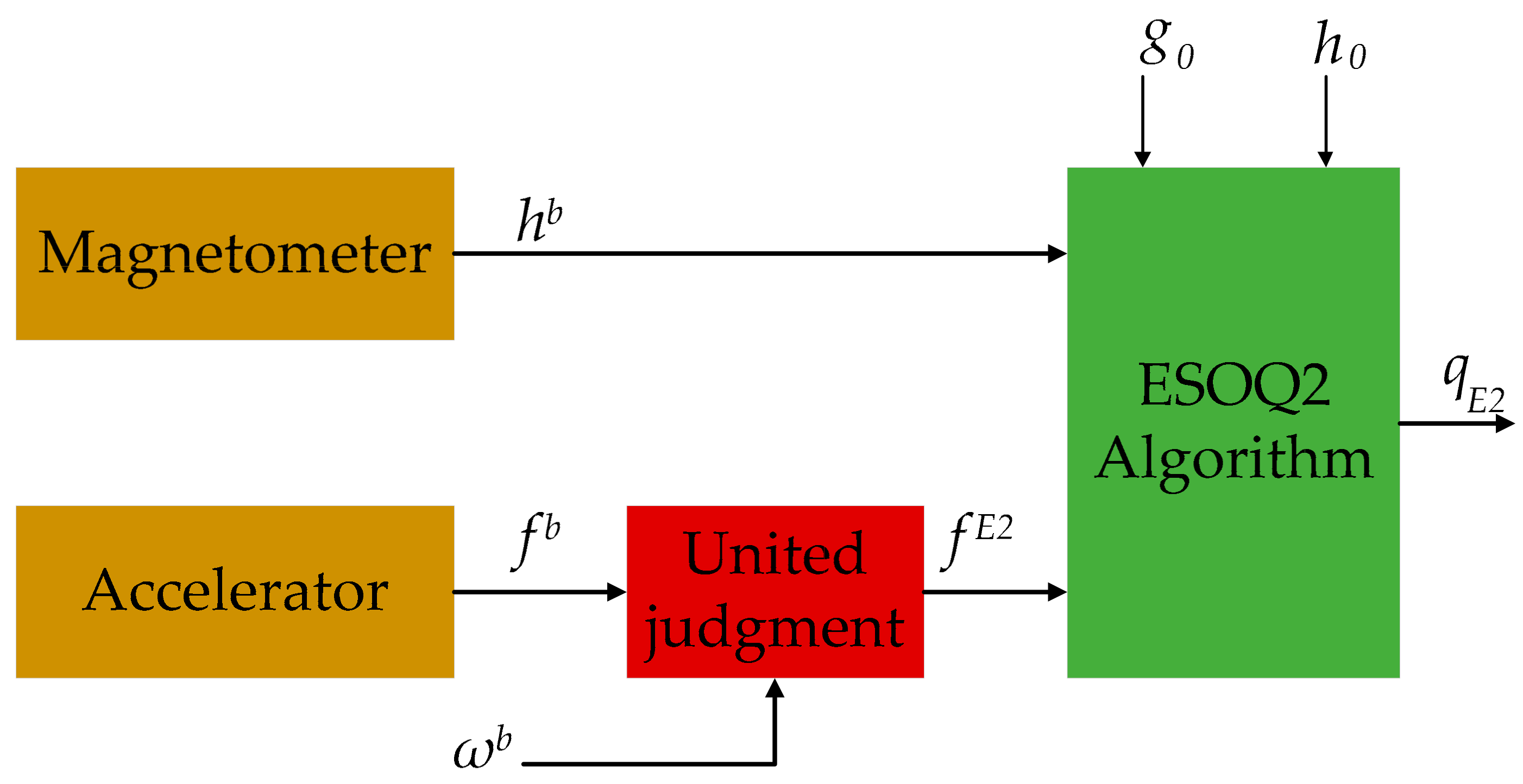 Sensors 20 06018 g004