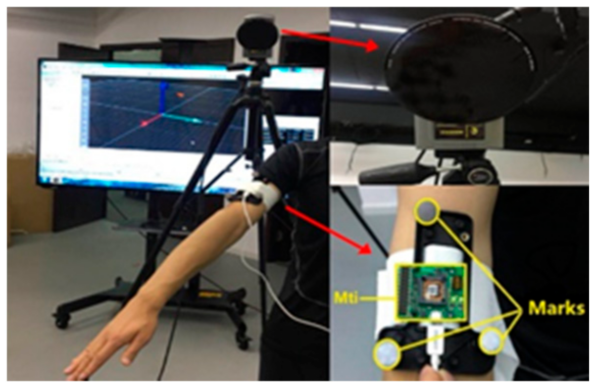 Sensors 20 06018 g008