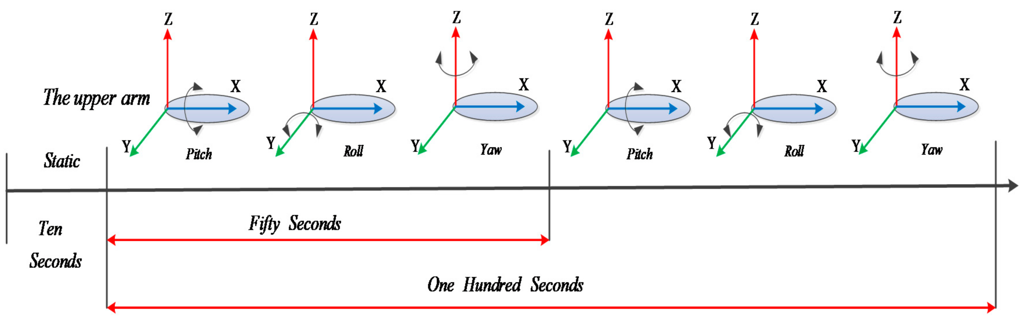 Sensors 20 06018 g009