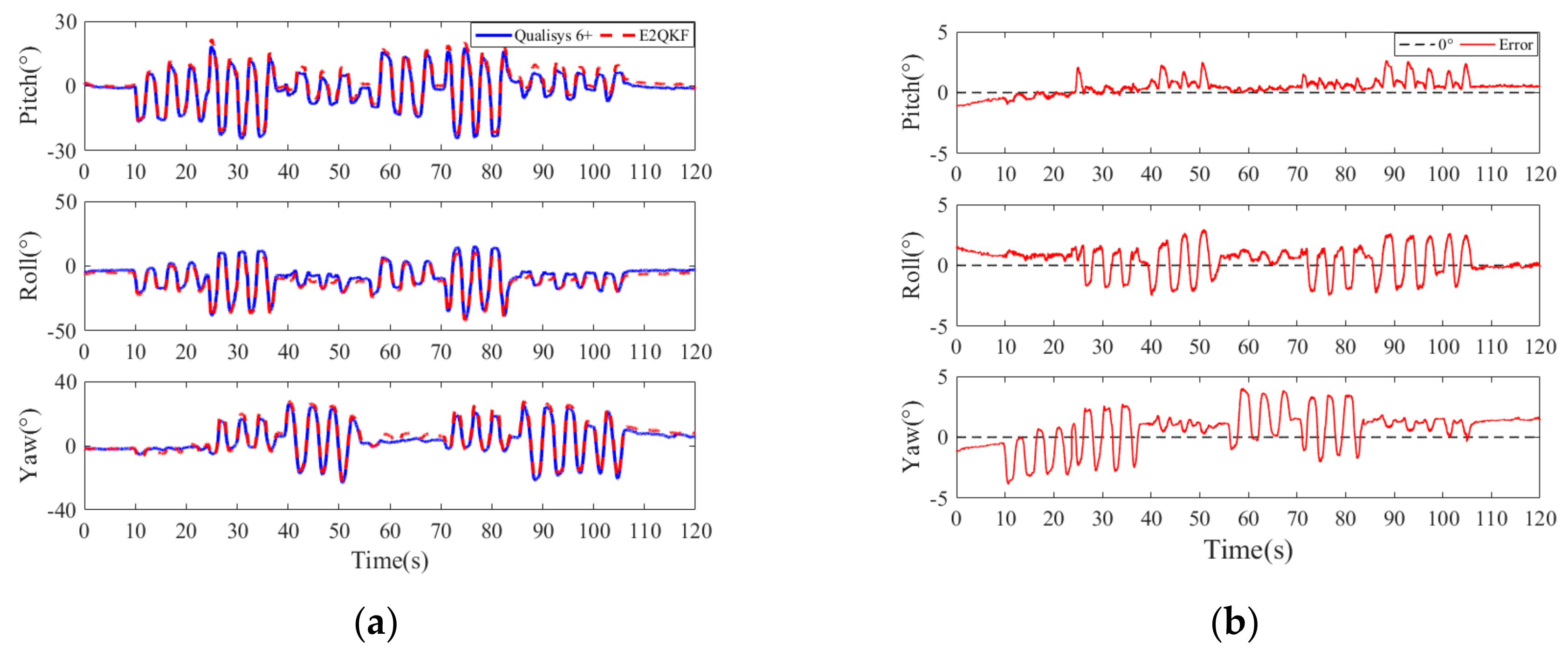 Sensors 20 06018 g011
