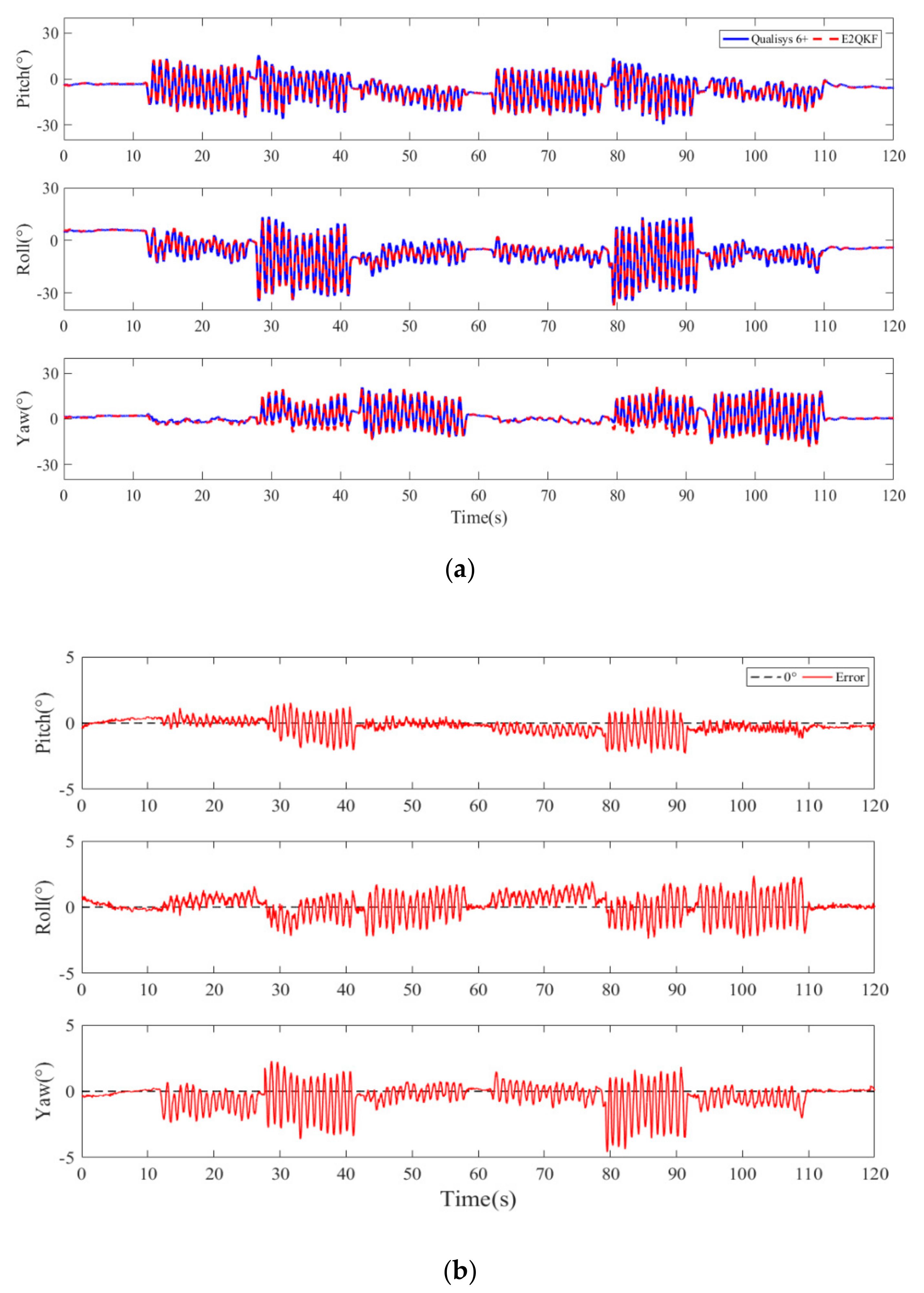 Sensors 20 06018 g012