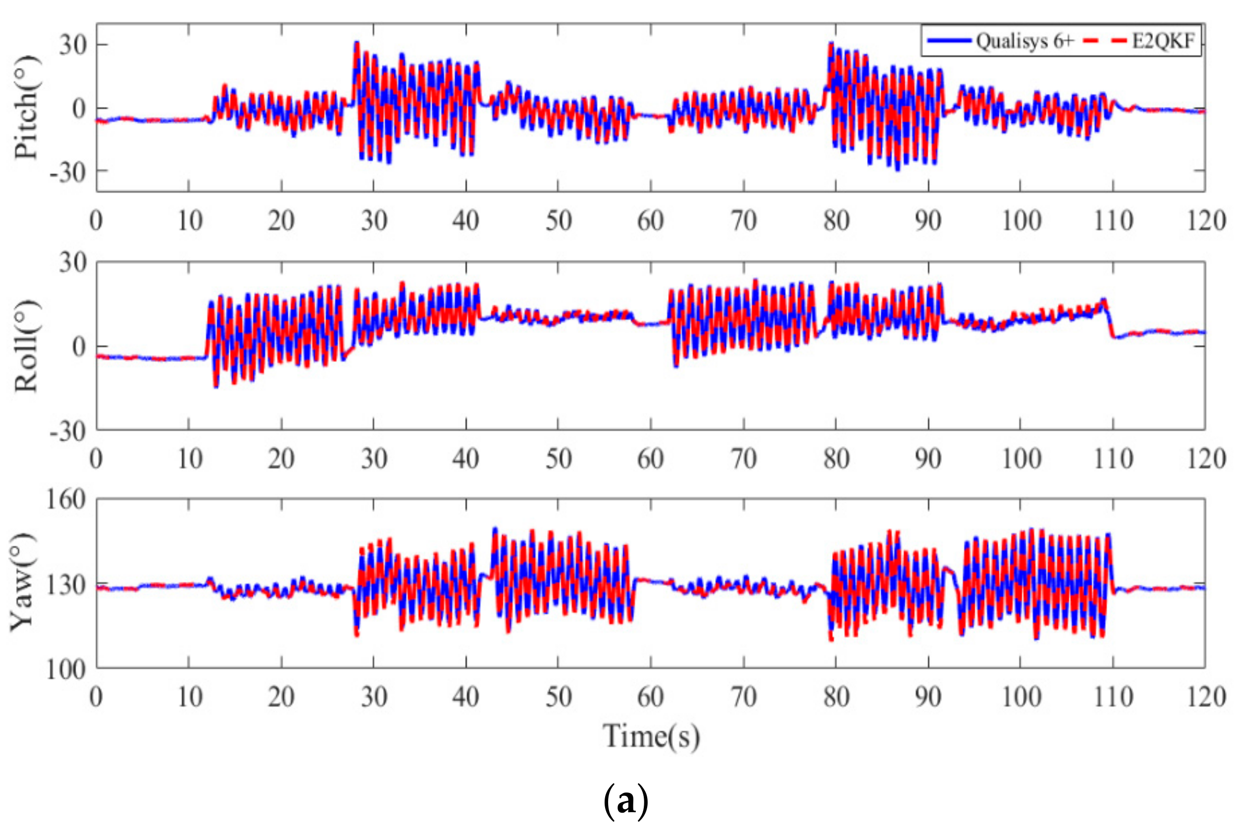 Sensors 20 06018 g013a