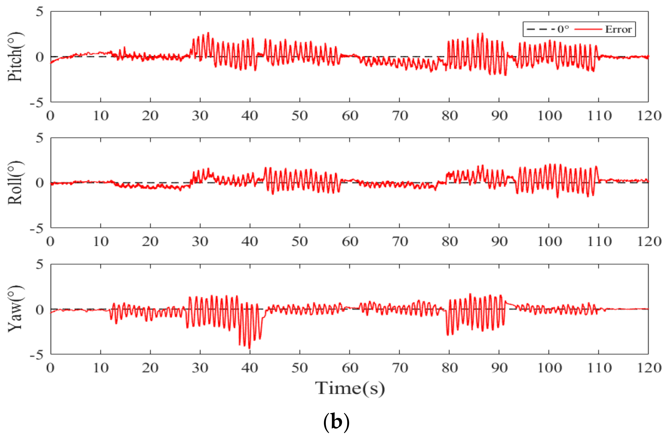 Sensors 20 06018 g013b
