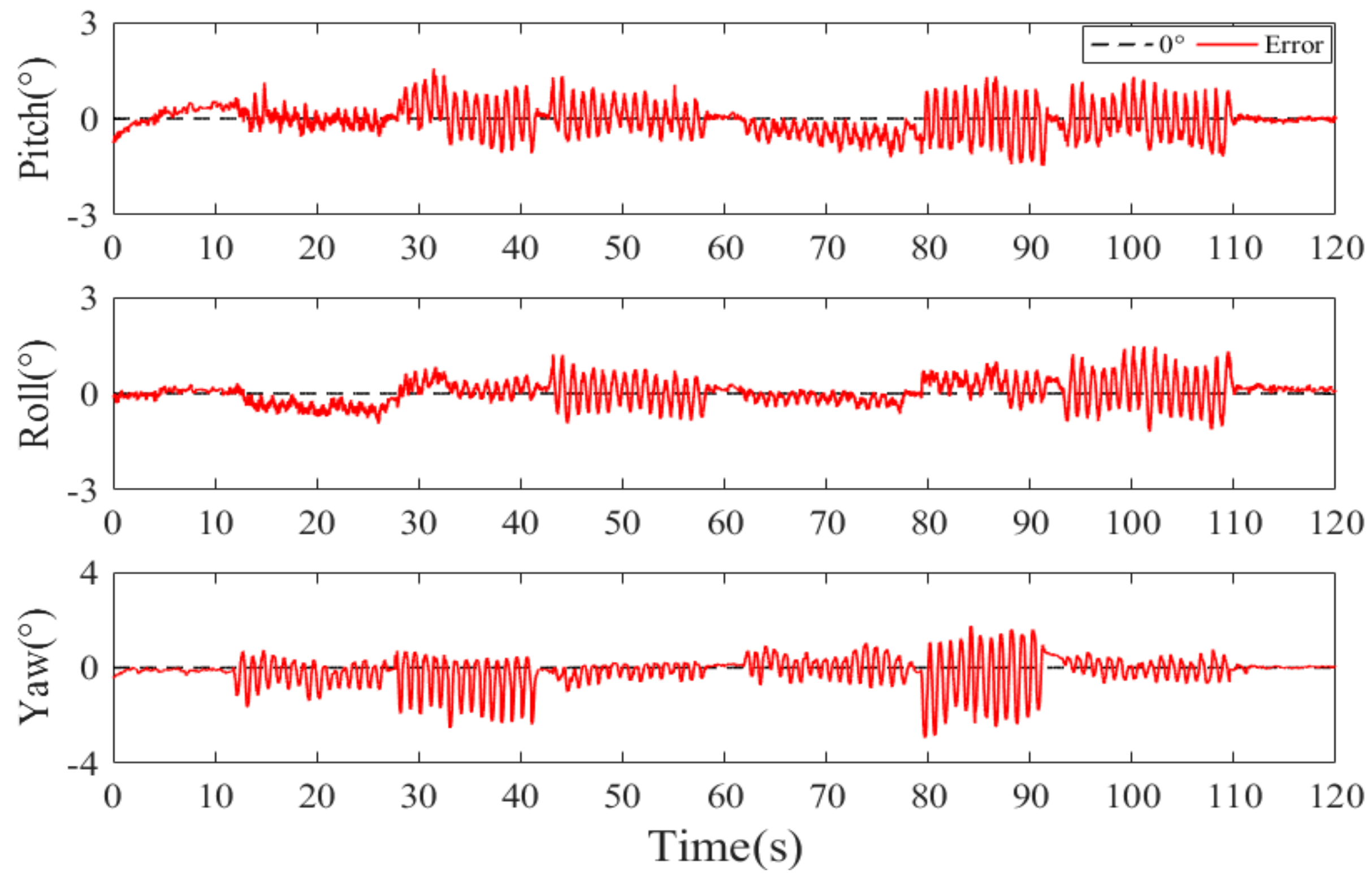 Sensors 20 06018 g014